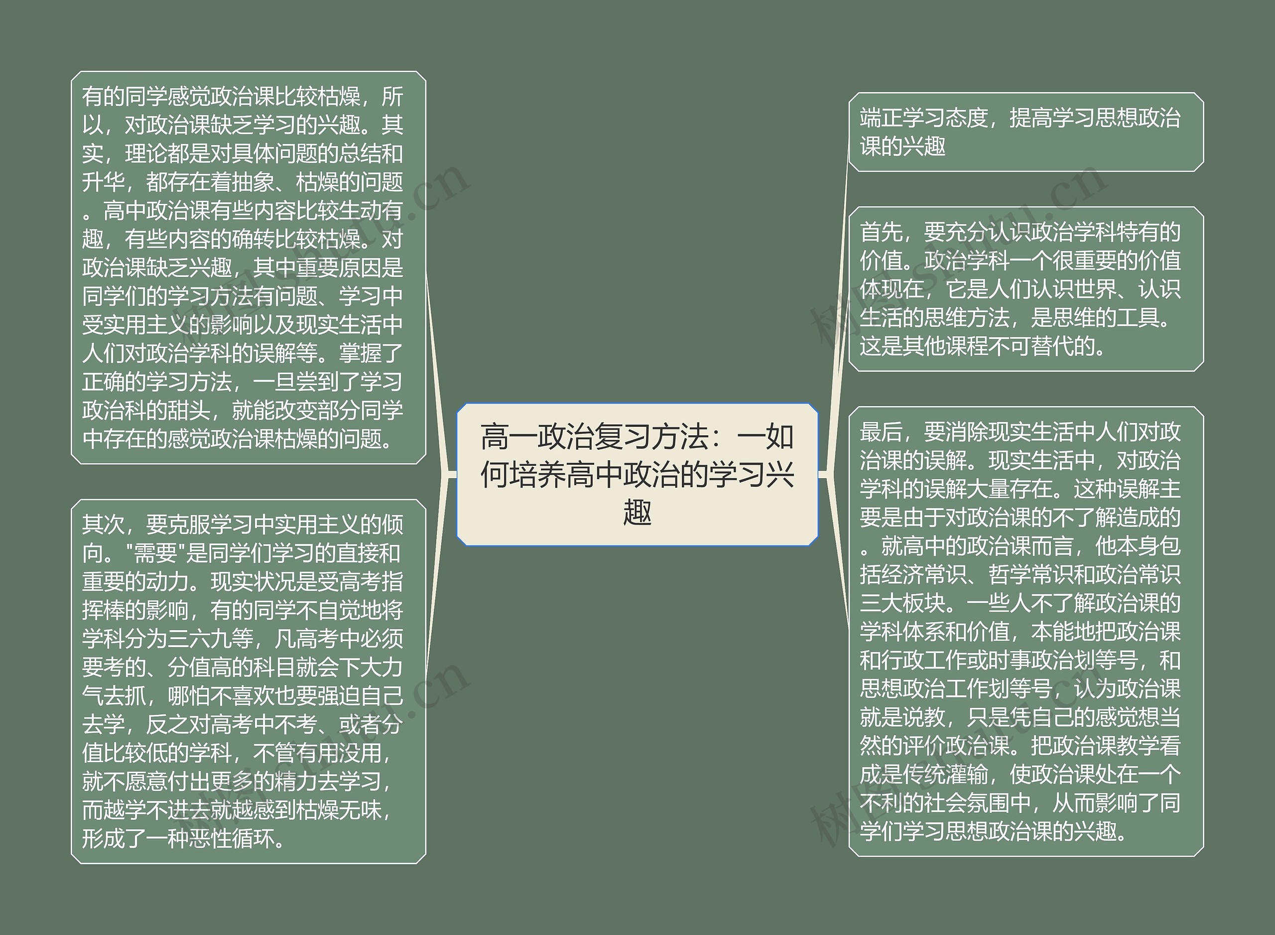 高一政治复习方法：一如何培养高中政治的学习兴趣思维导图