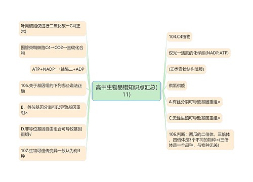 高中生物易错知识点汇总(11)