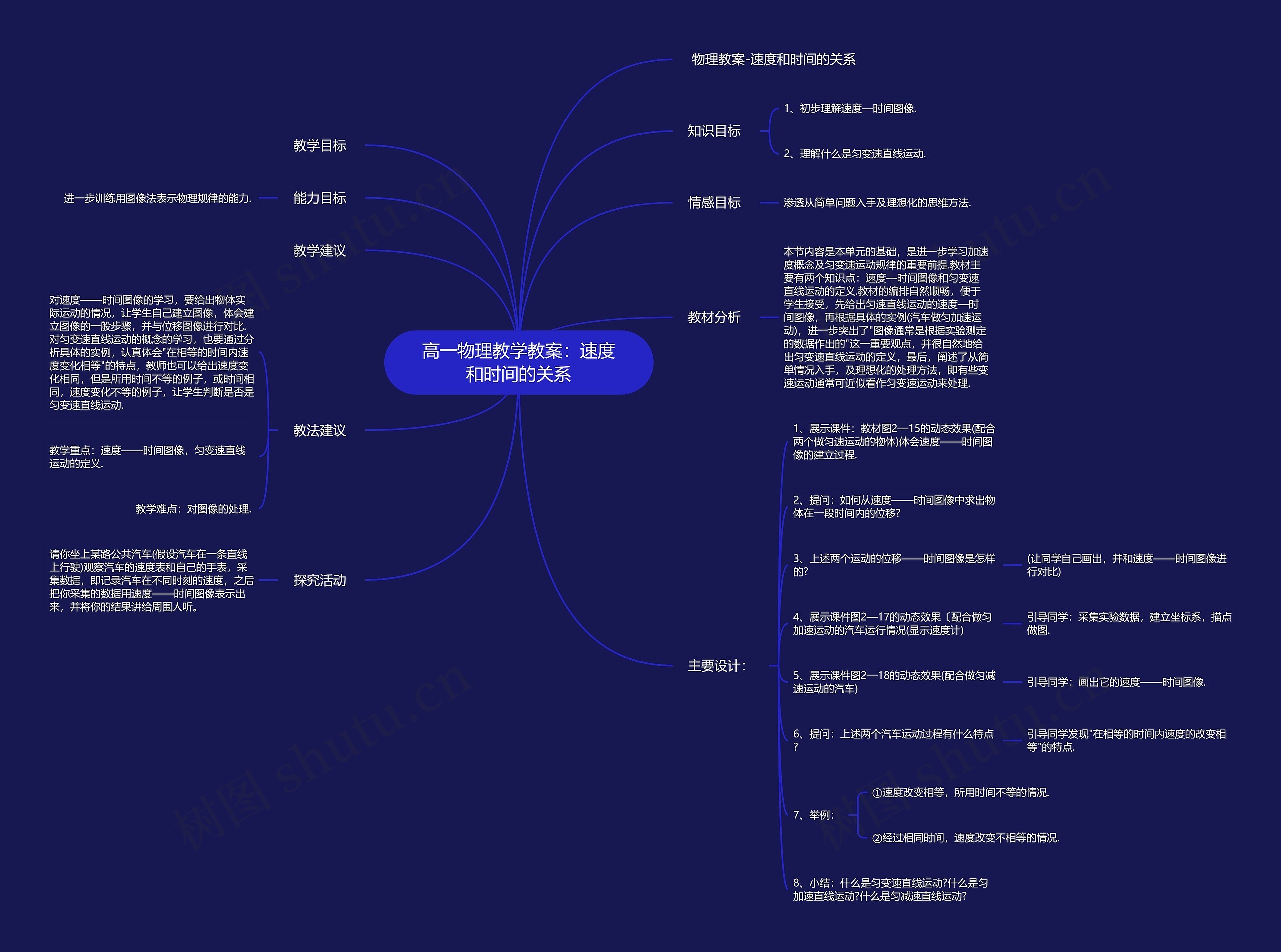 高一物理教学教案：速度和时间的关系