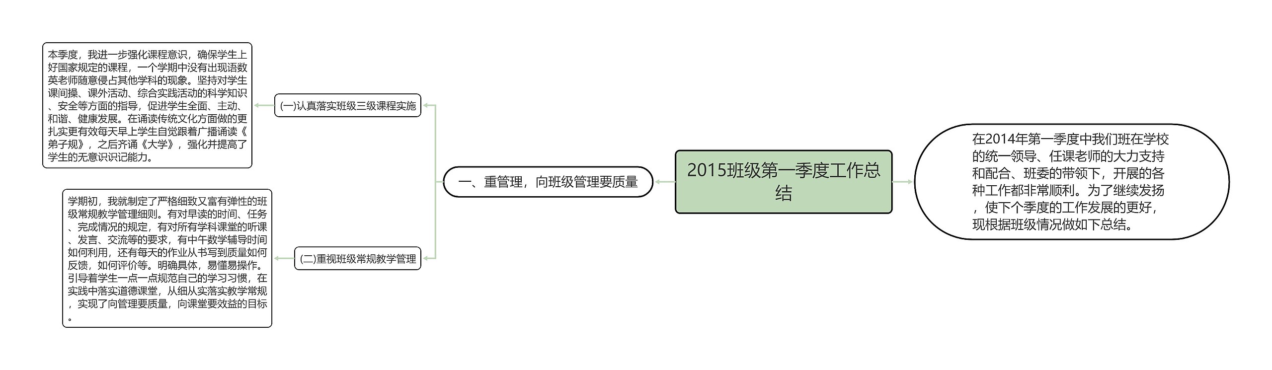 2015班级第一季度工作总结