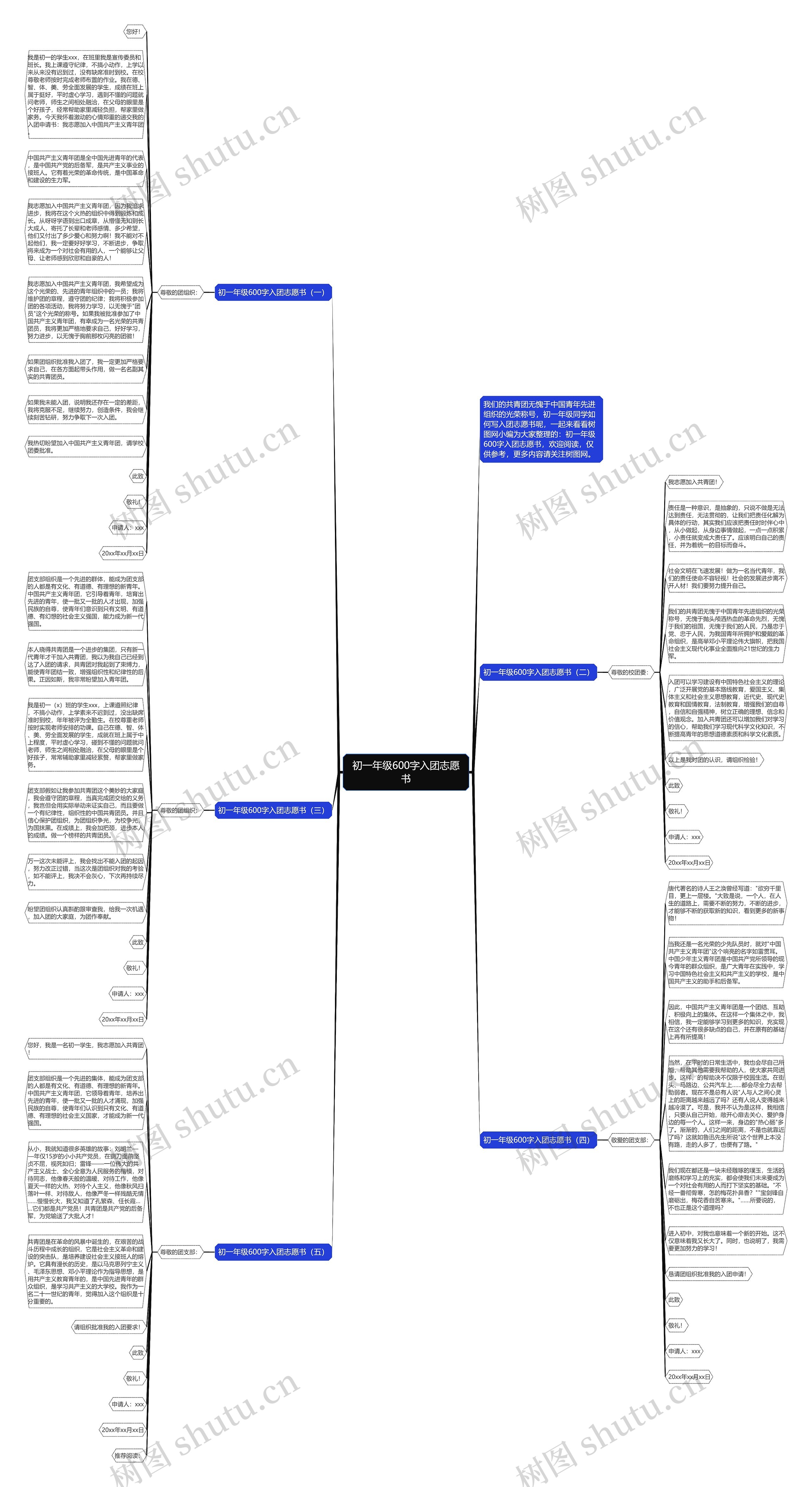 初一年级600字入团志愿书思维导图