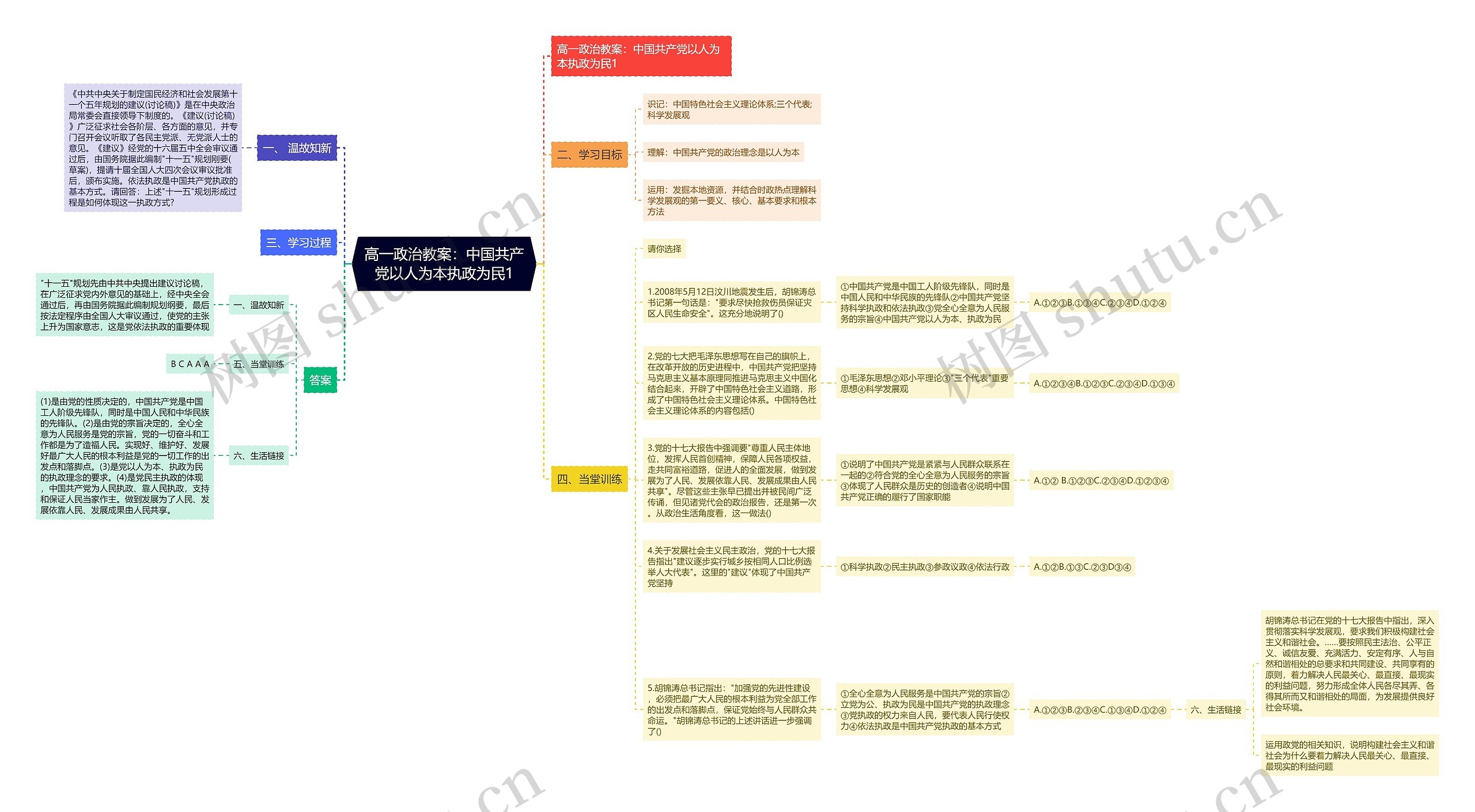 高一政治教案：中国共产党以人为本执政为民1思维导图