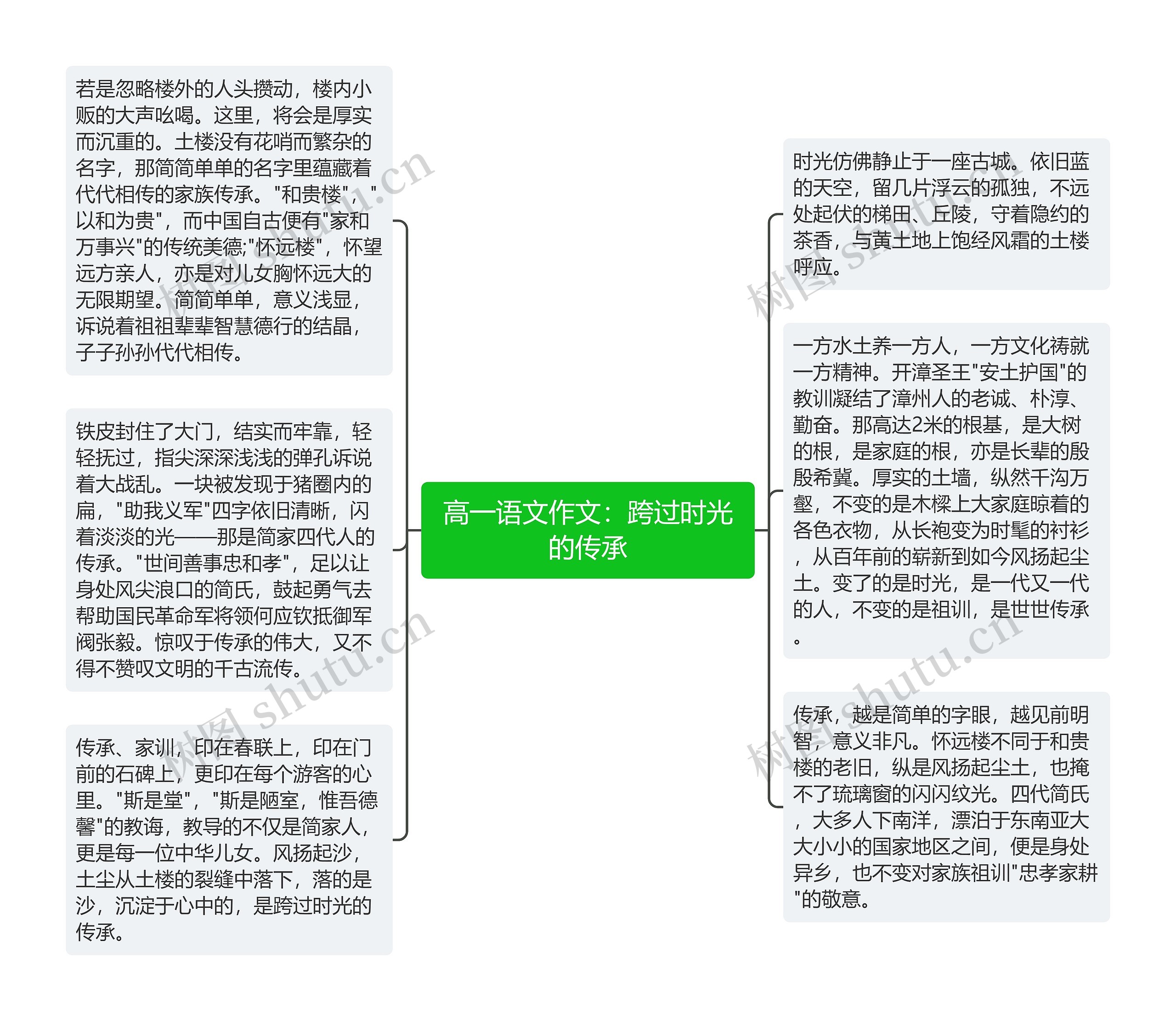 高一语文作文：跨过时光的传承