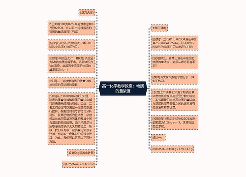 高一化学教学教案：物质的量浓度