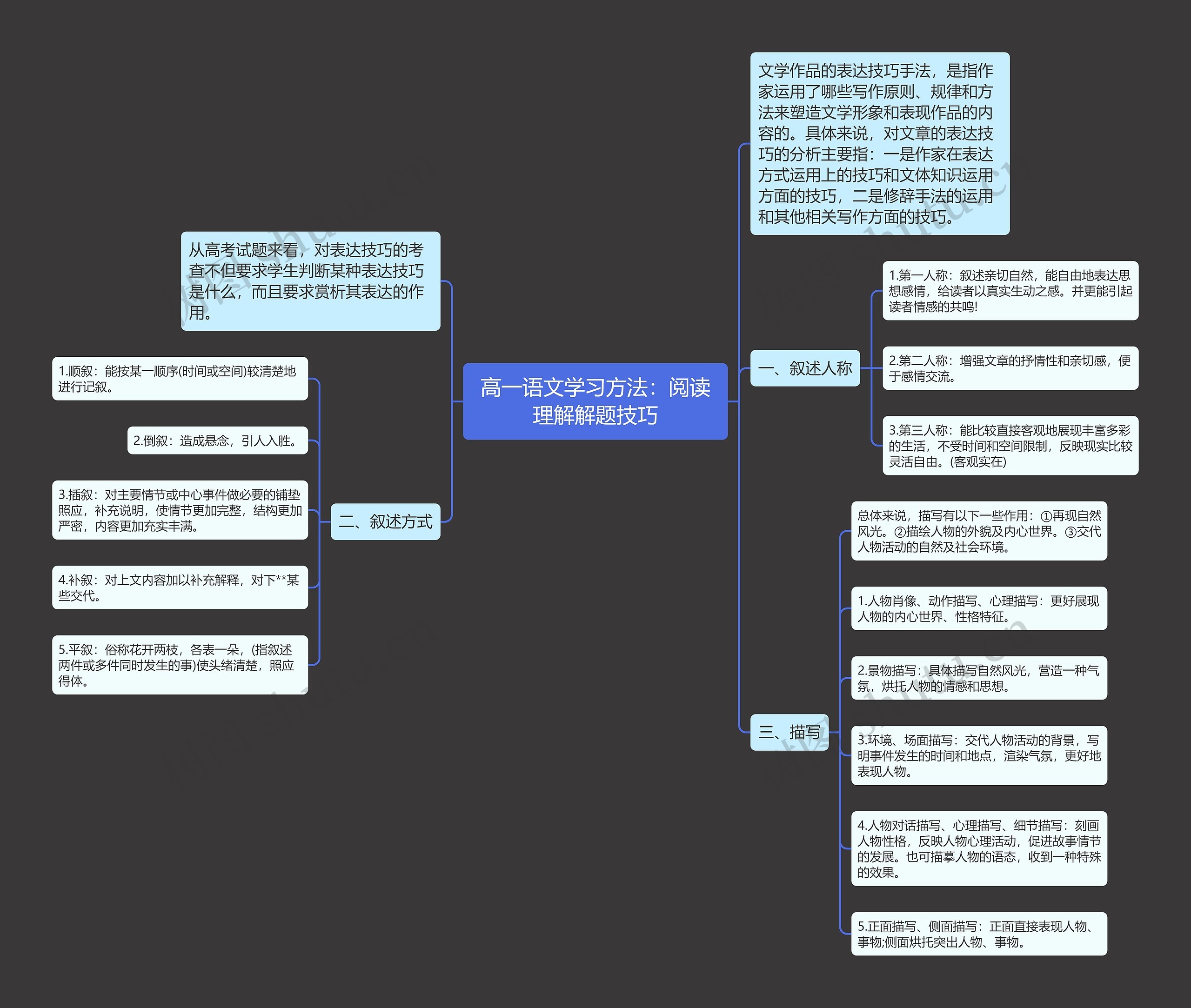 高一语文学习方法：阅读理解解题技巧