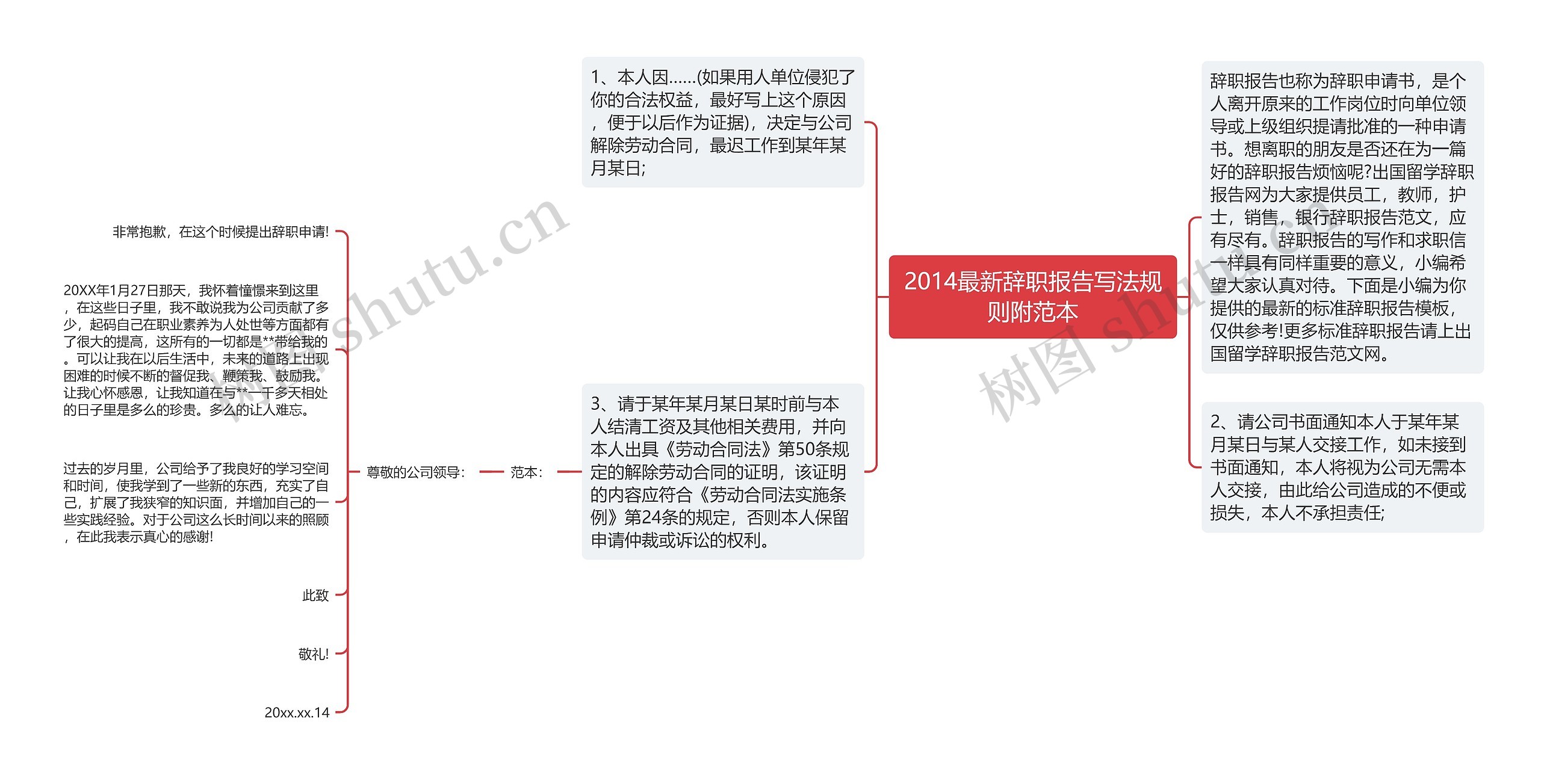 2014最新辞职报告写法规则附范本思维导图