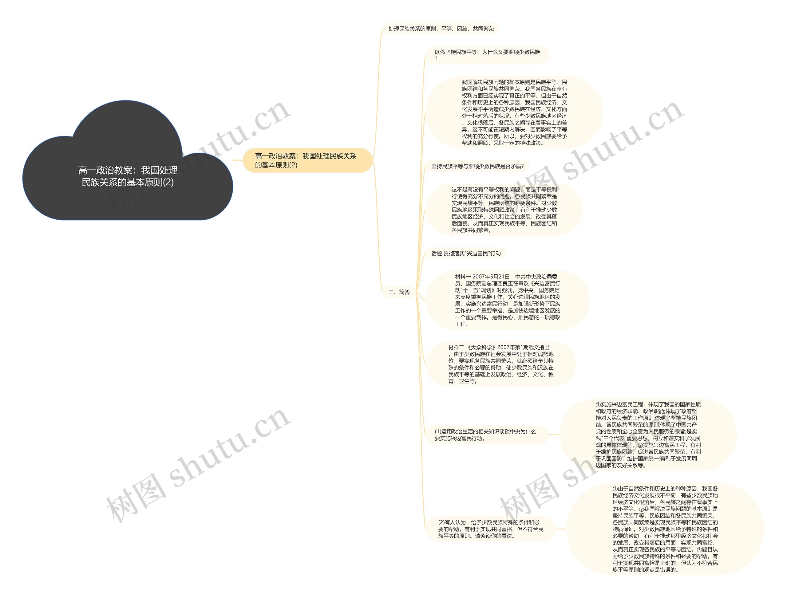 高一政治教案：我国处理民族关系的基本原则(2)思维导图