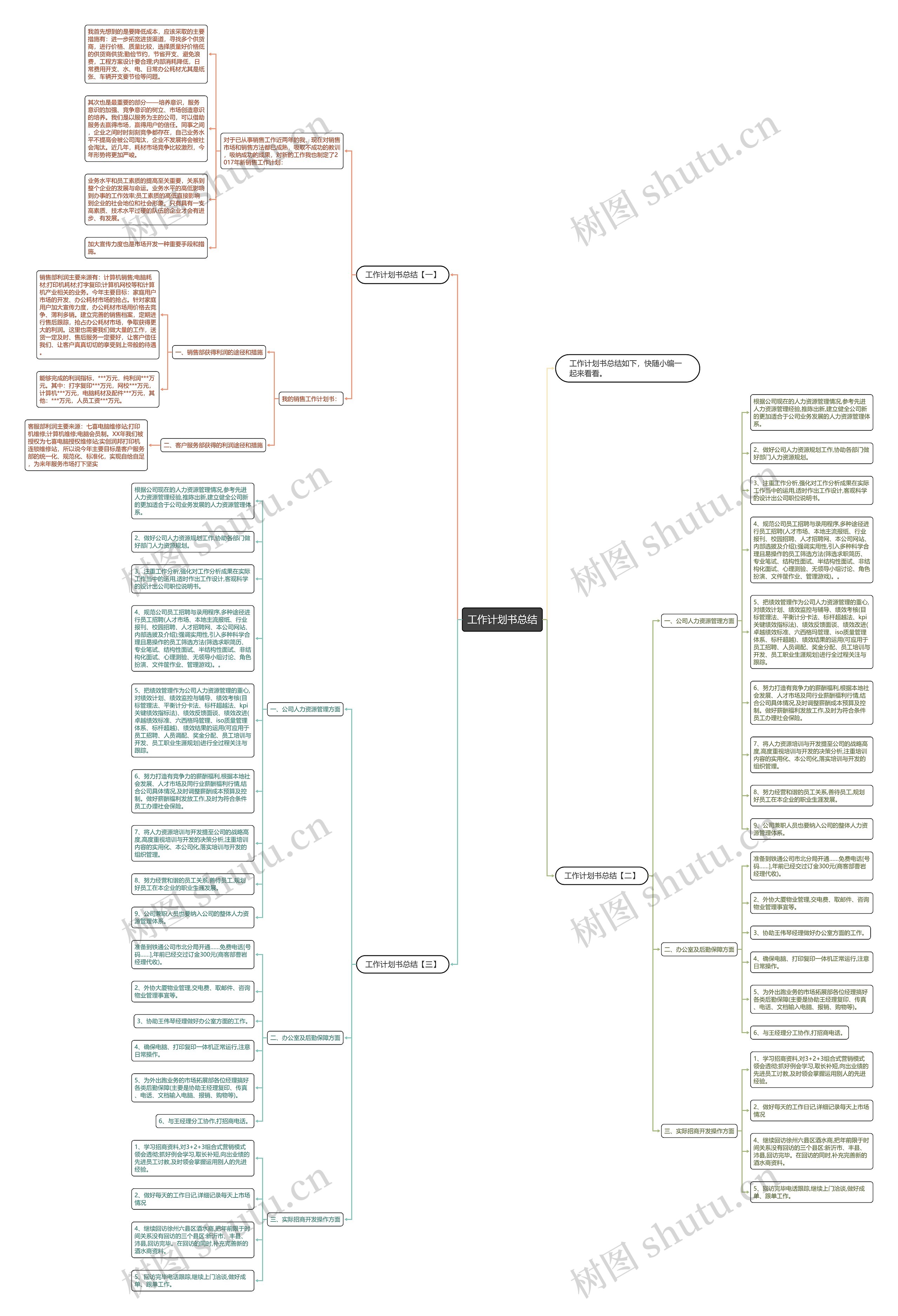 工作计划书总结思维导图