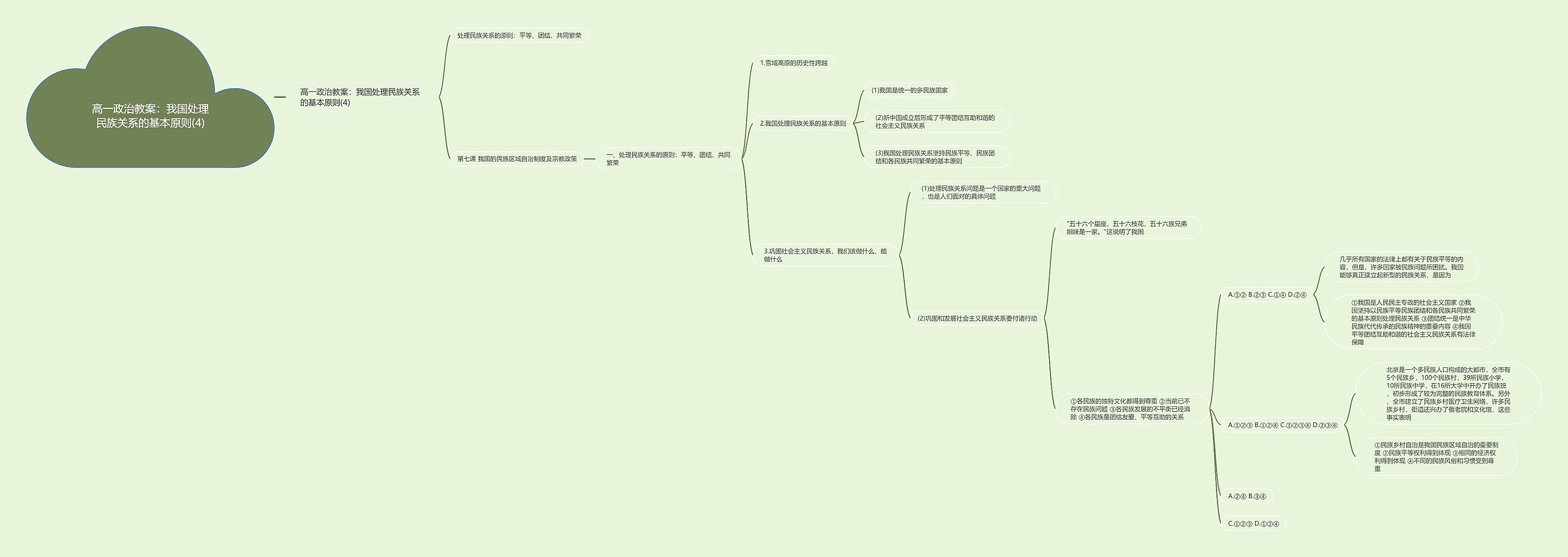 高一政治教案:我国处理民族关系的基本原则(4) 高一政治教案:我国处理民族关系的基本原则(4)