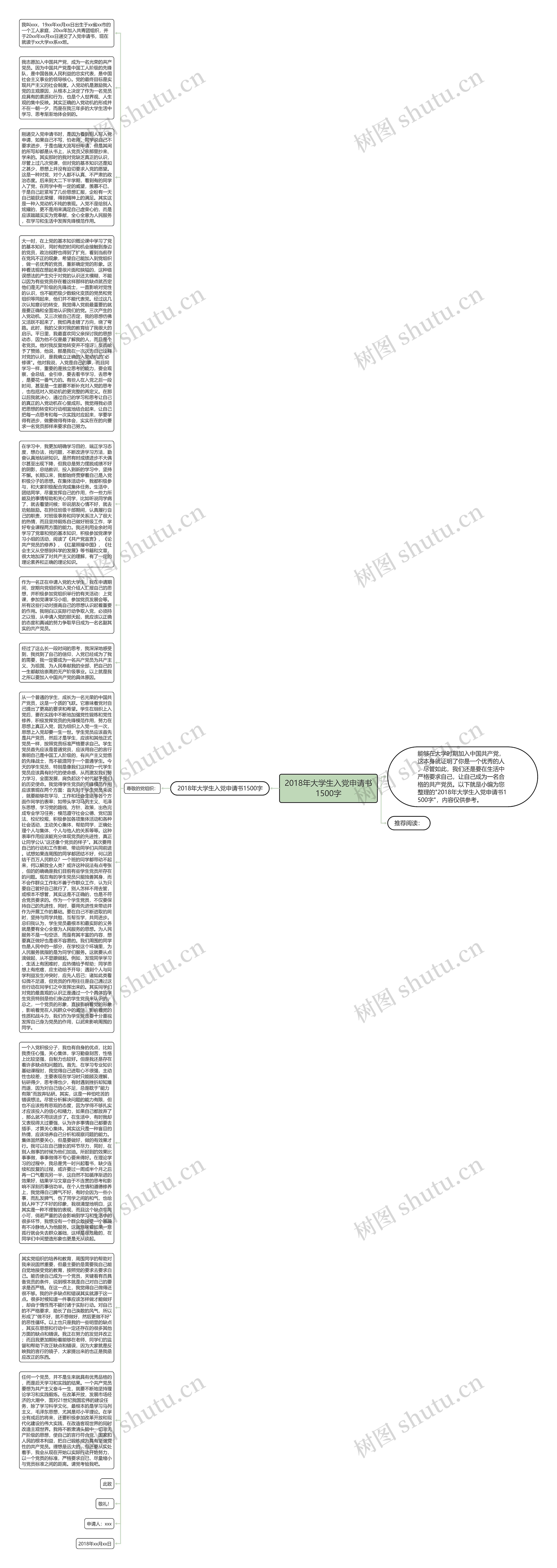 2018年大学生入党申请书1500字思维导图