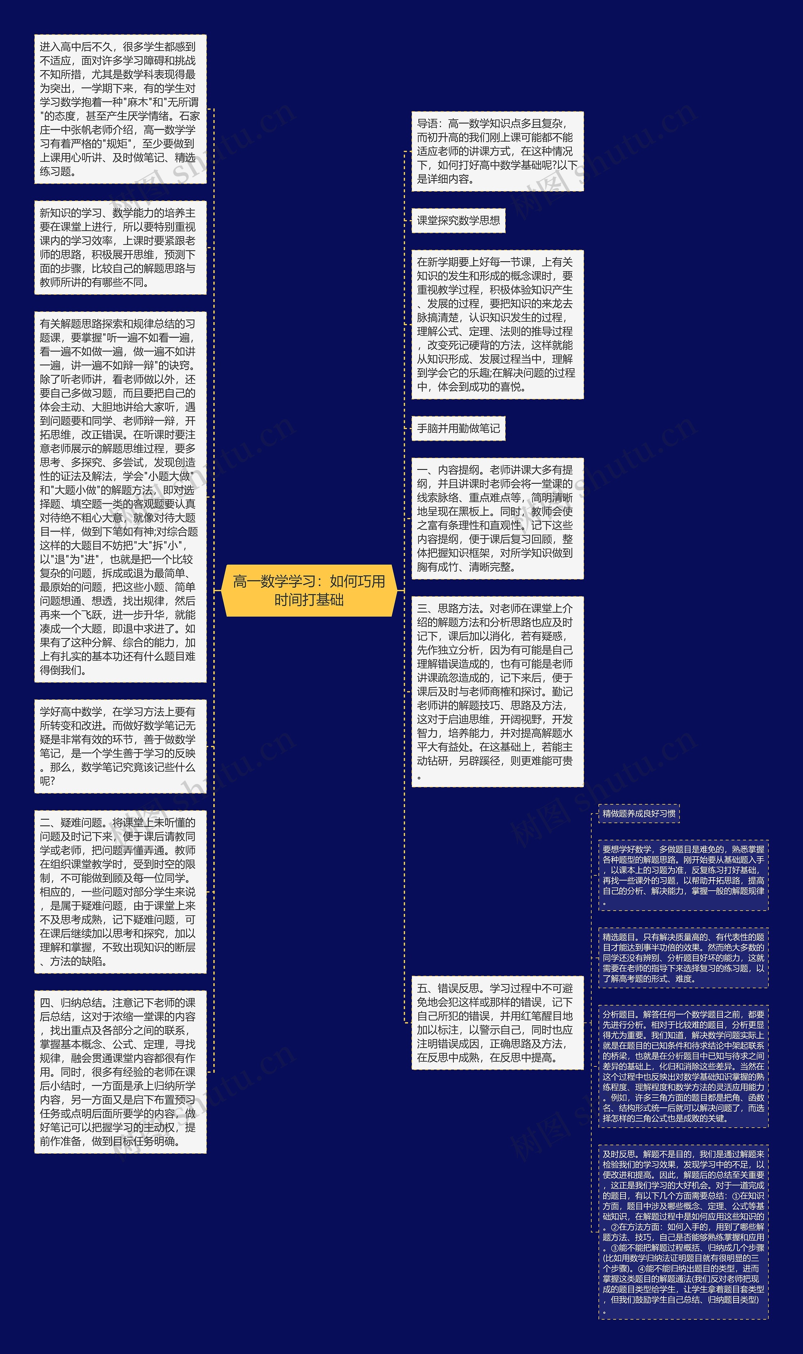 高一数学学习：如何巧用时间打基础思维导图