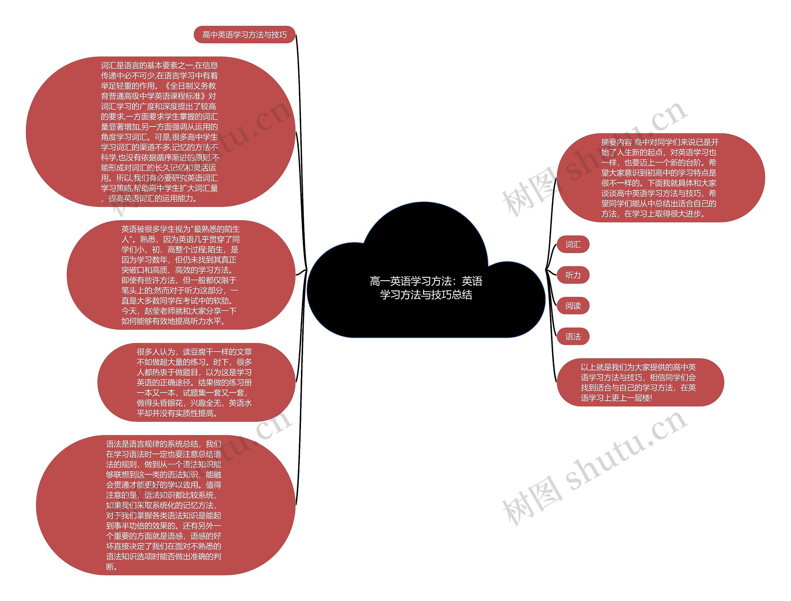 高一英语学习方法：英语学习方法与技巧总结