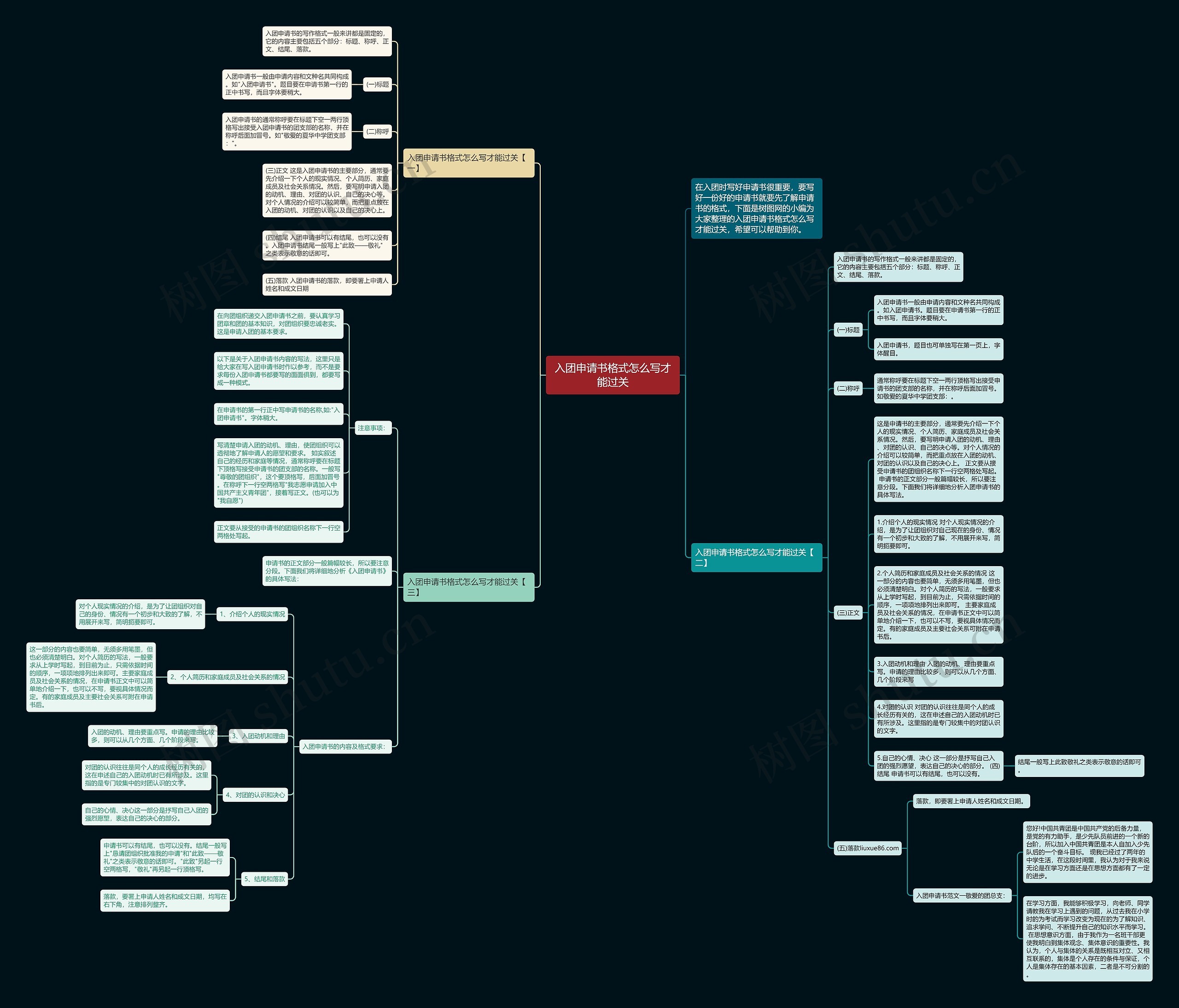 入团申请书格式怎么写才能过关思维导图