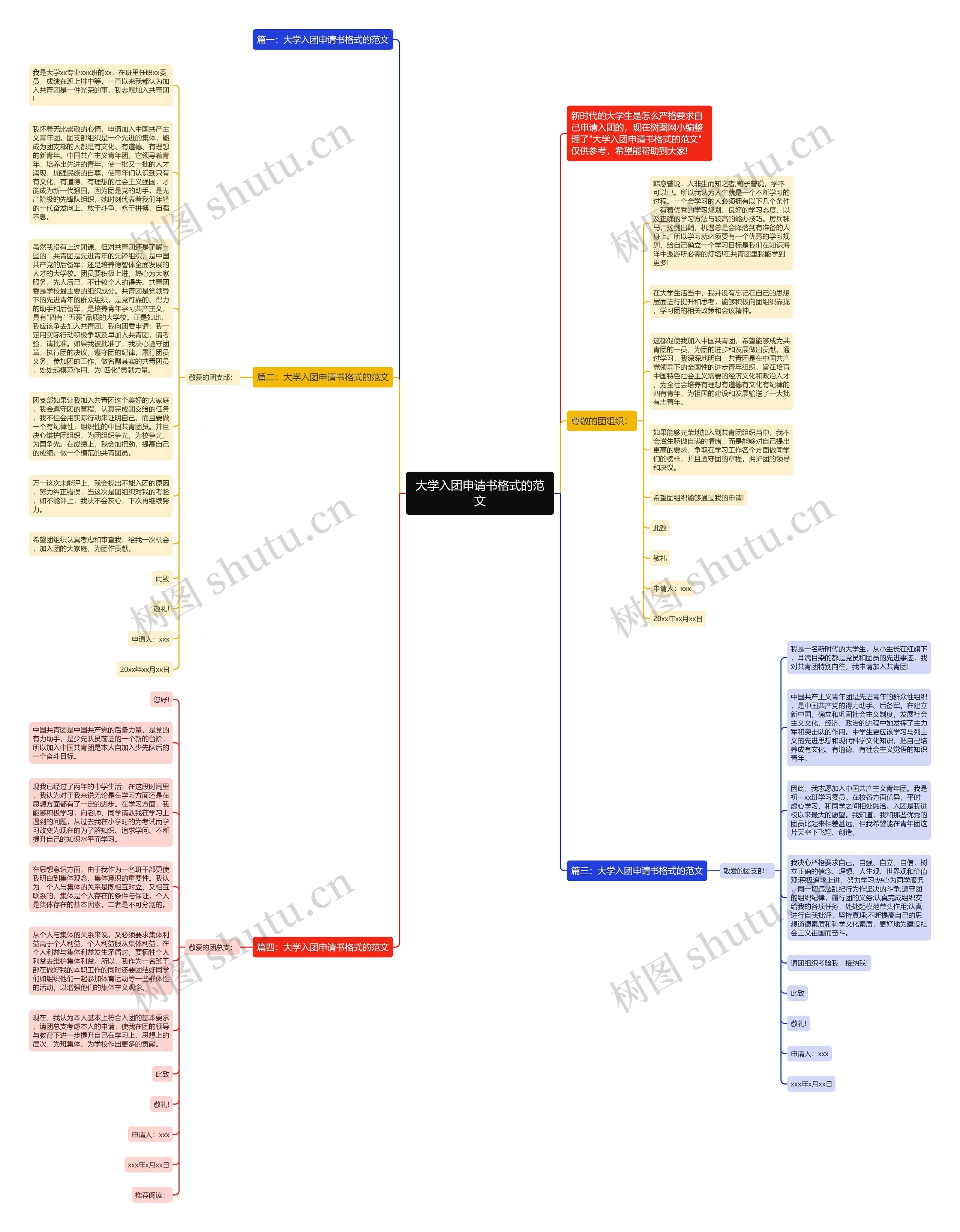 大学入团申请书格式的范文思维导图