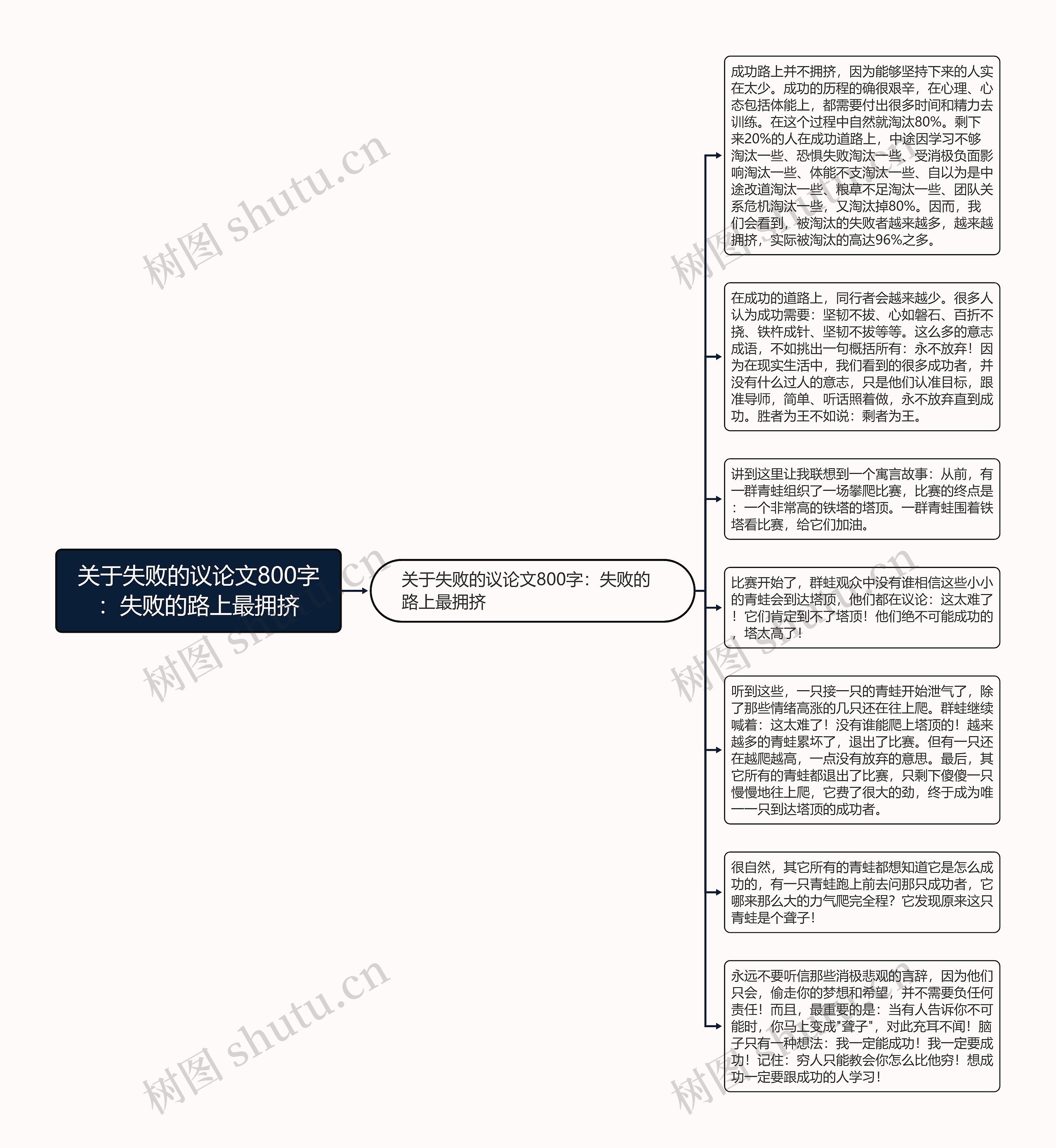 关于失败的议论文800字：失败的路上最拥挤