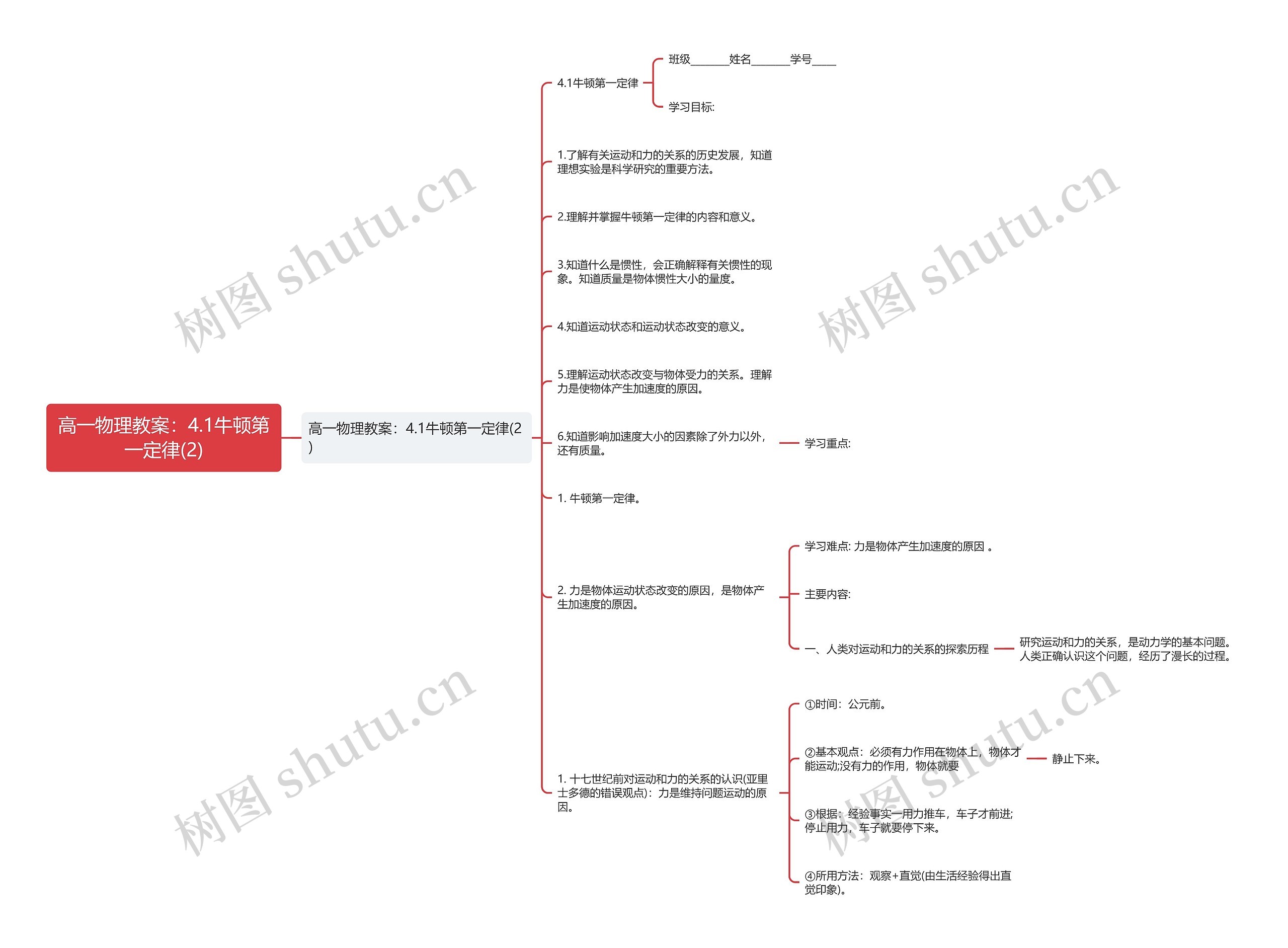 高一物理教案：4.1牛顿第一定律(2)