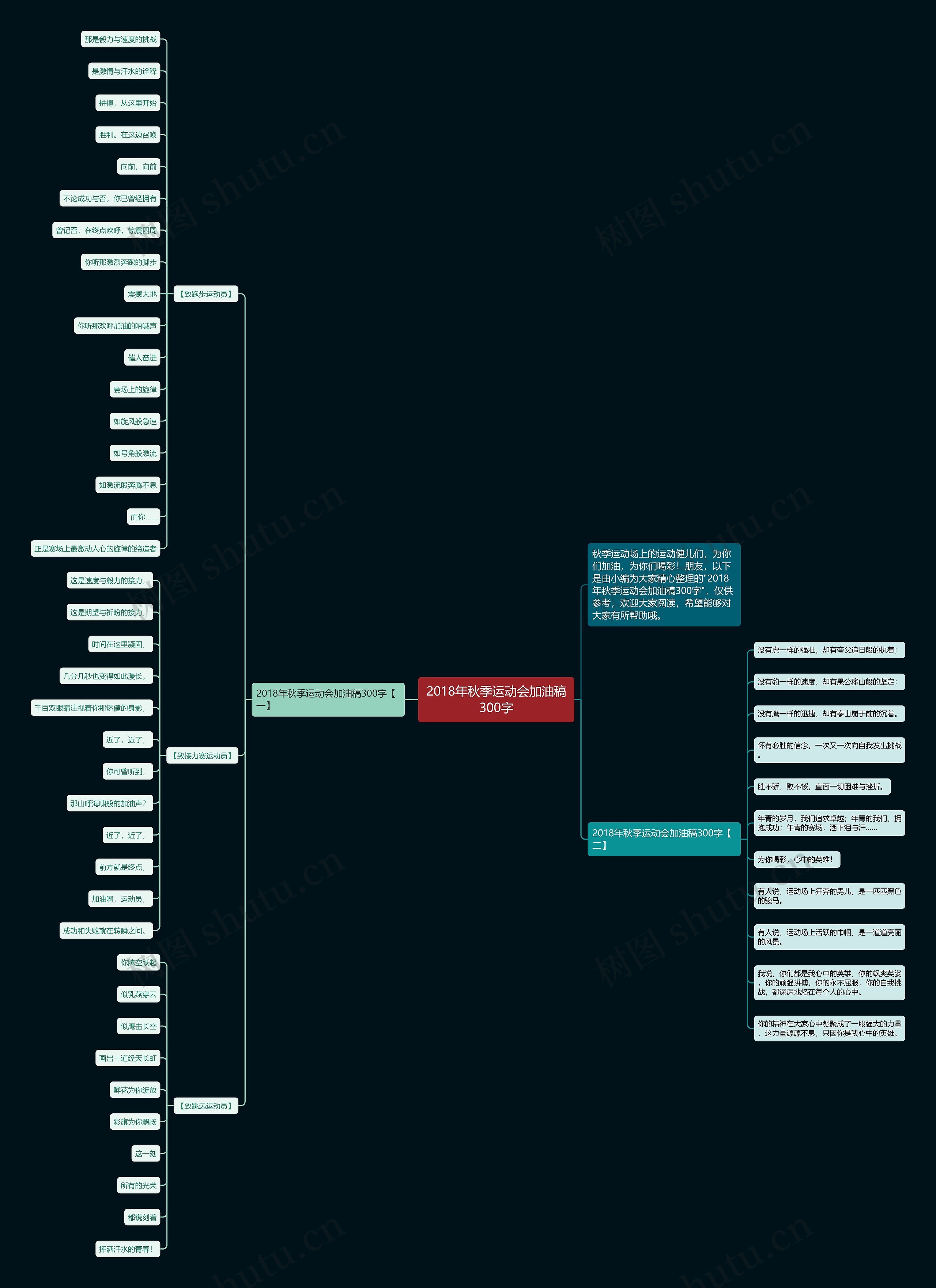 2018年秋季运动会加油稿300字思维导图