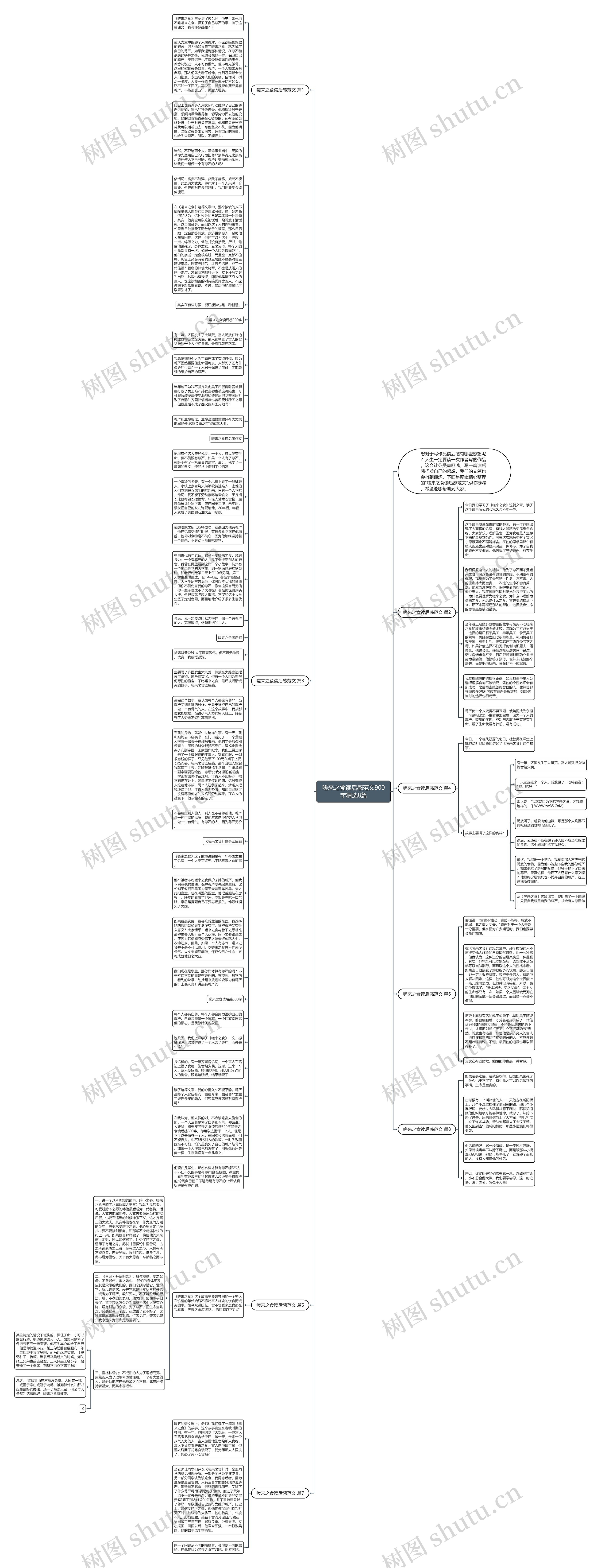 嗟来之食读后感范文900字精选8篇思维导图