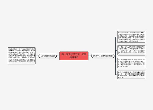 高一语文学习方法：正确使用课本