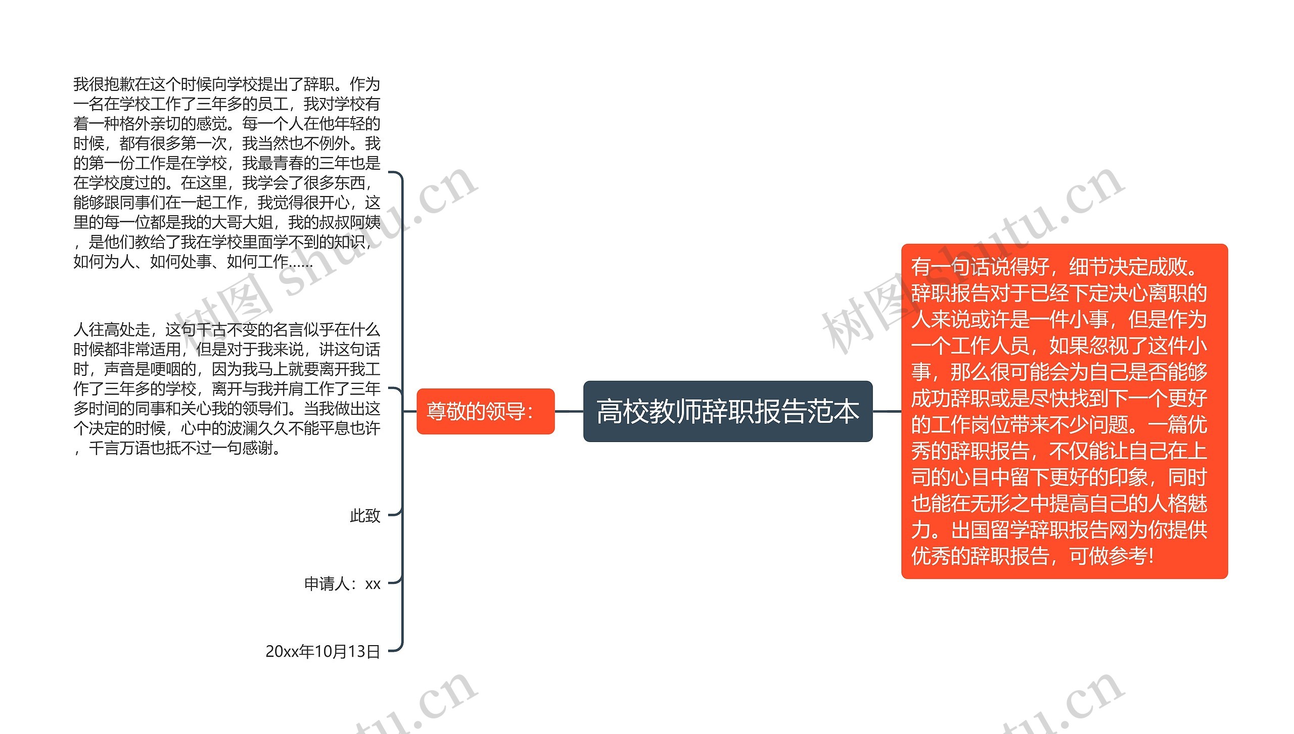 高校教师辞职报告范本思维导图