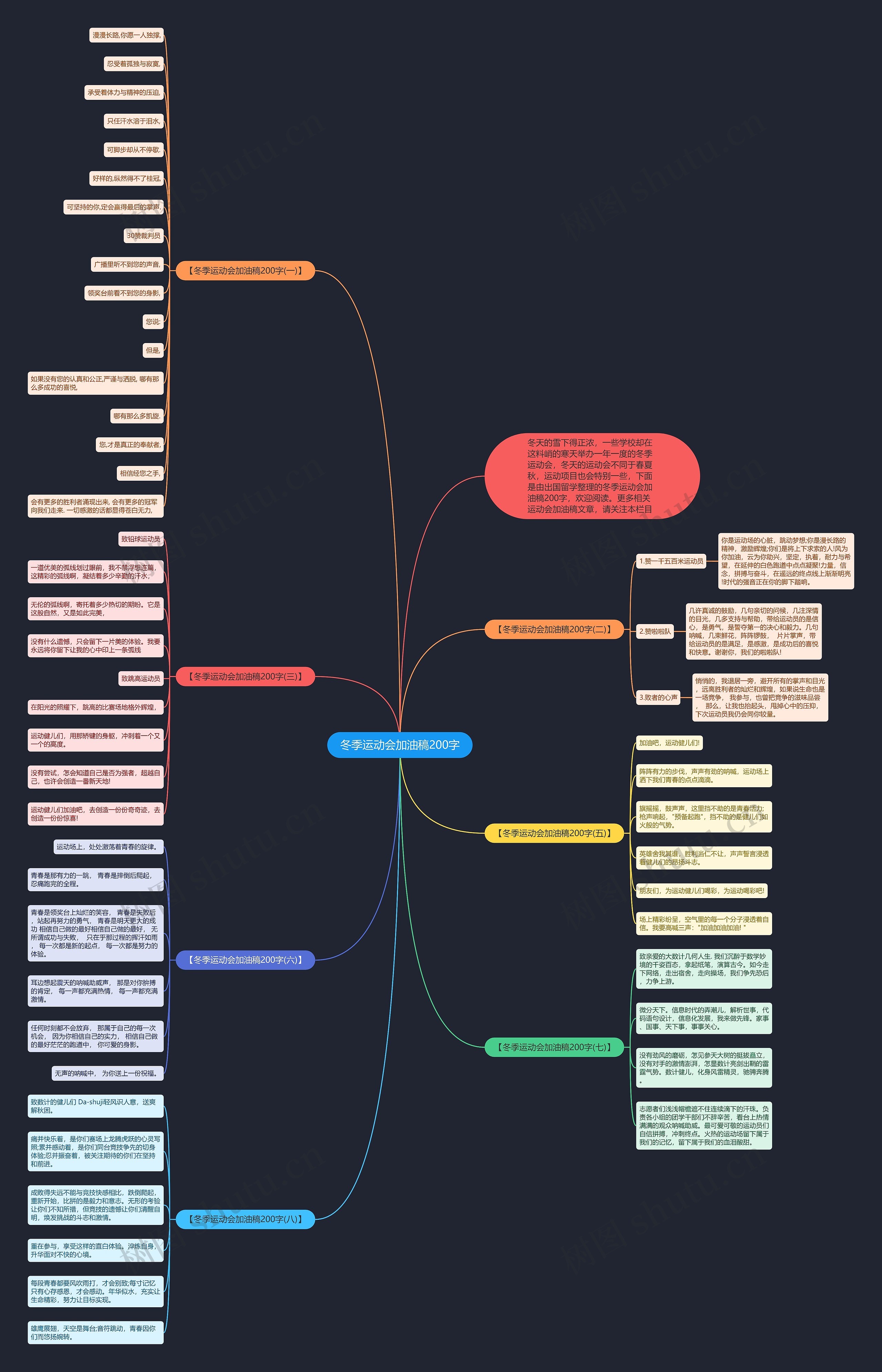 冬季运动会加油稿200字思维导图