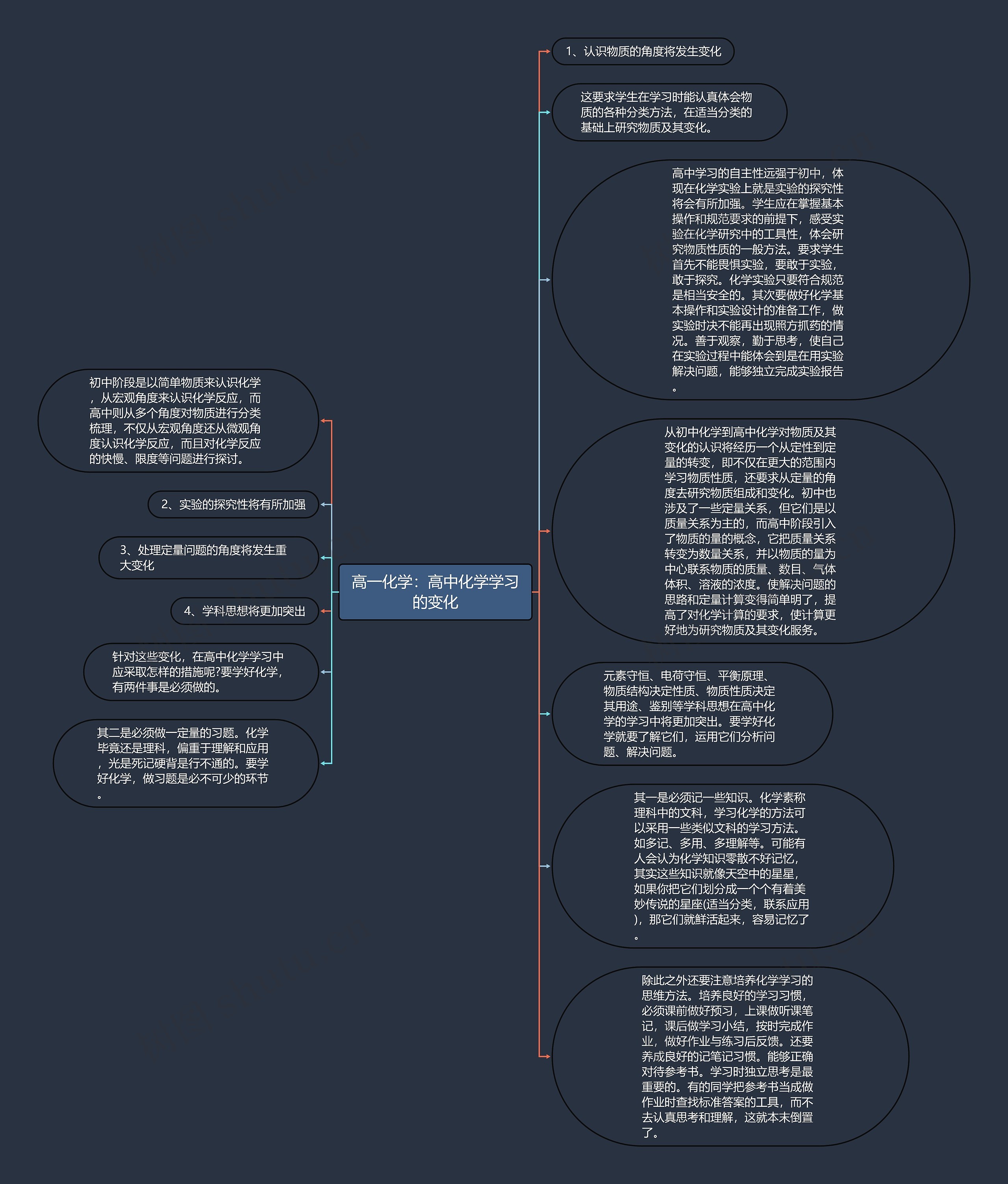 高一化学：高中化学学习的变化