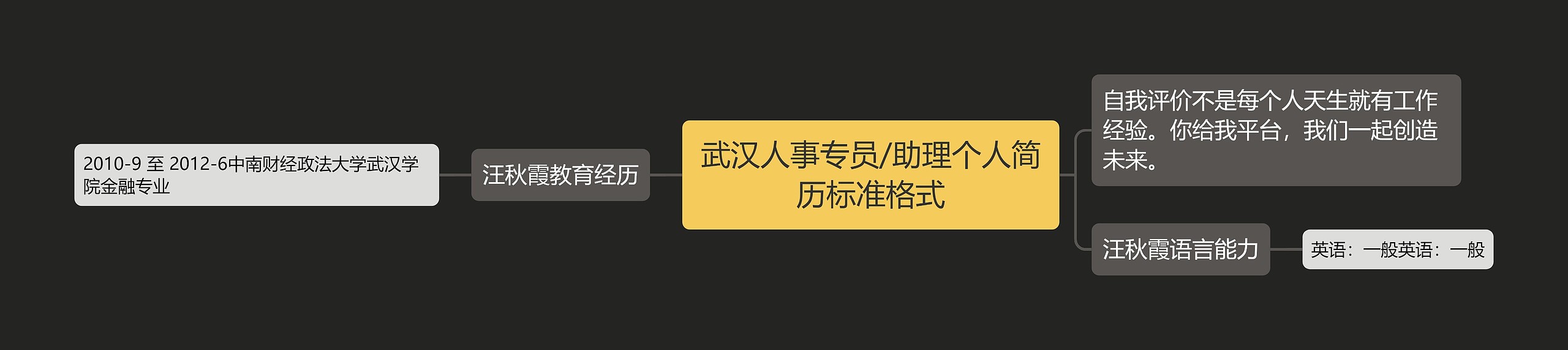 武汉人事专员/助理个人简历标准格式