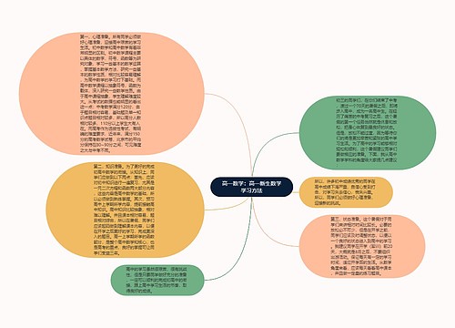 高一数学：高一新生数学学习方法思维导图