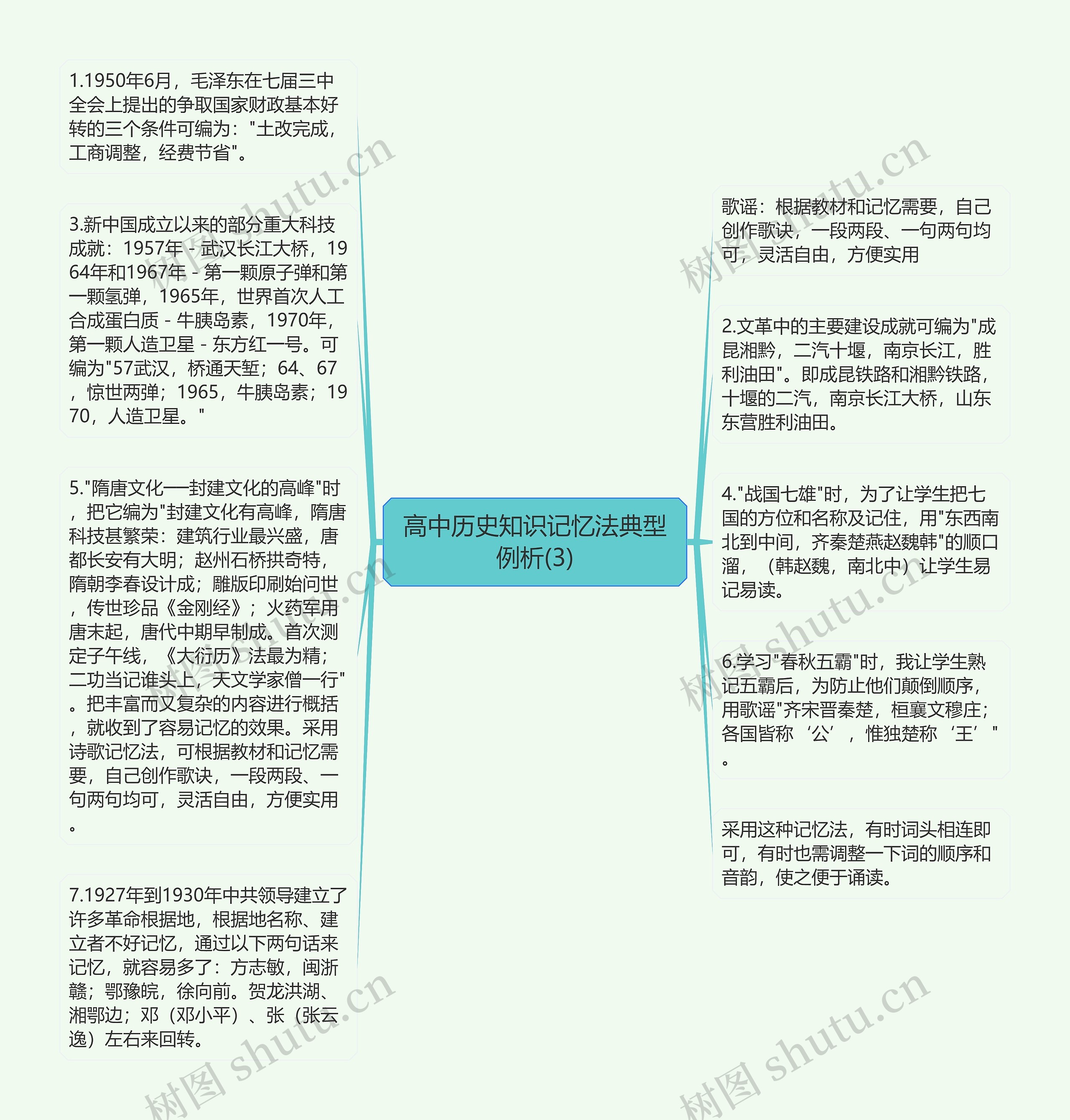 高中历史知识记忆法典型例析(3)