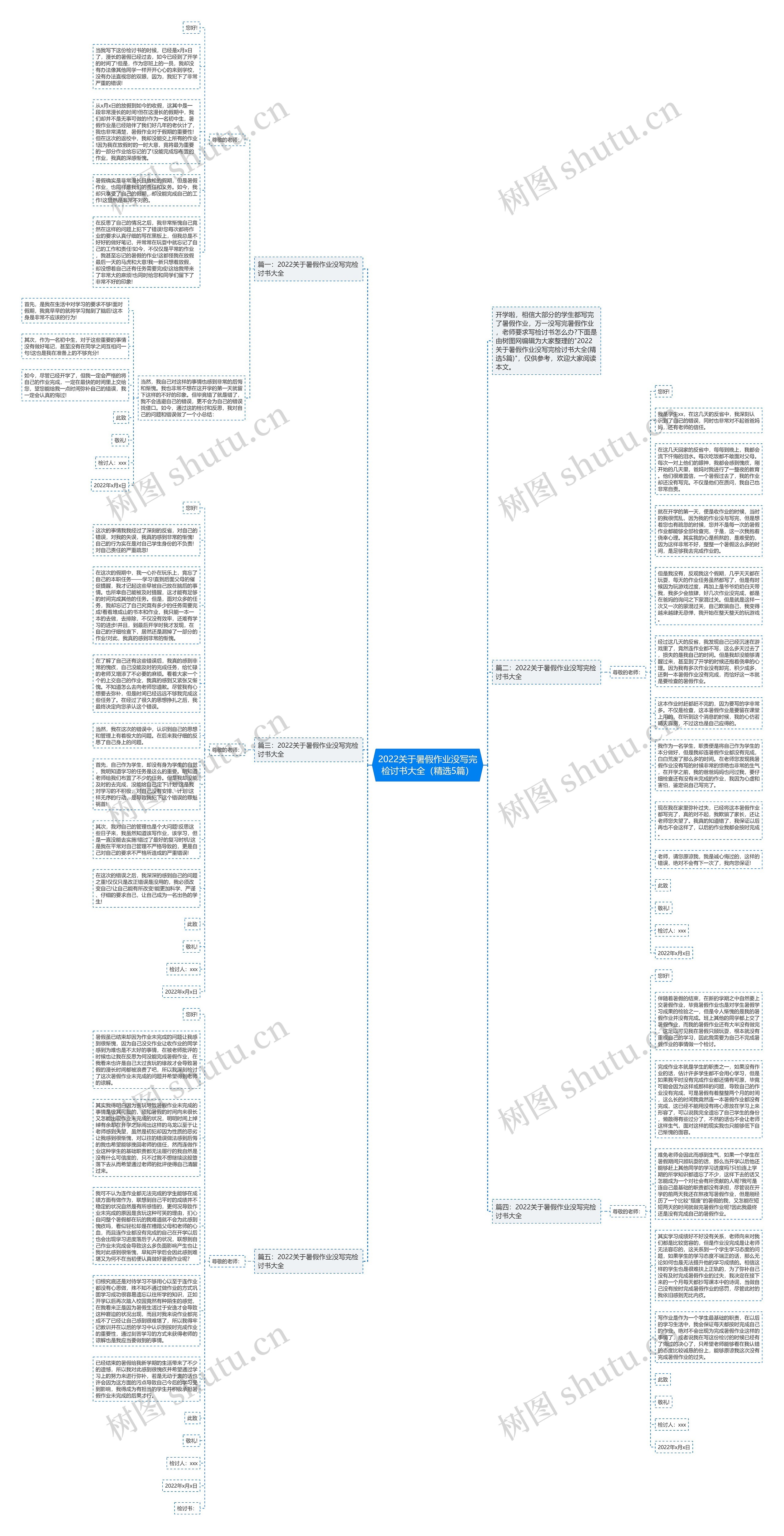 2022关于暑假作业没写完检讨书大全（精选5篇）思维导图