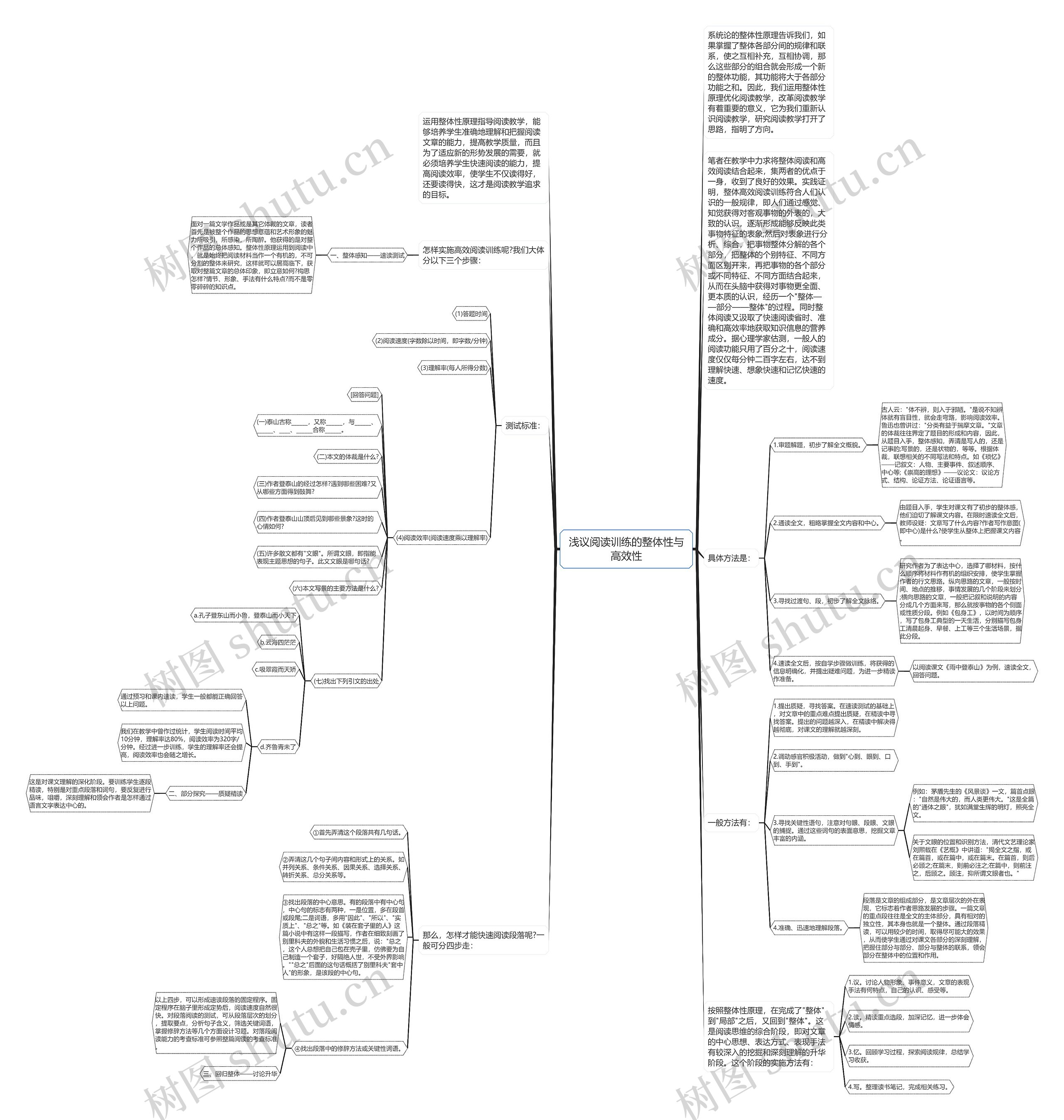 浅议阅读训练的整体性与高效性思维导图