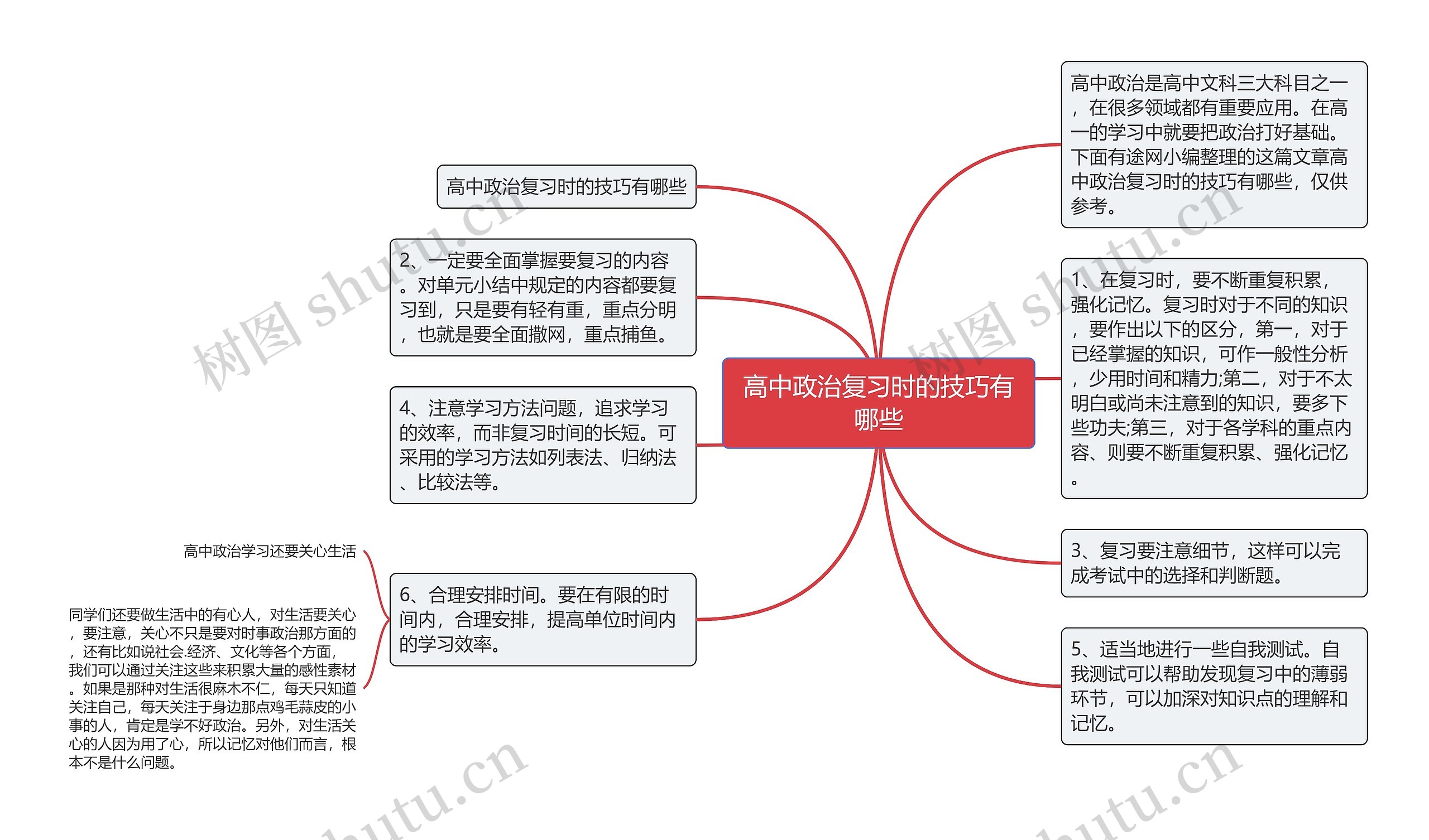 高中政治复习时的技巧有哪些思维导图