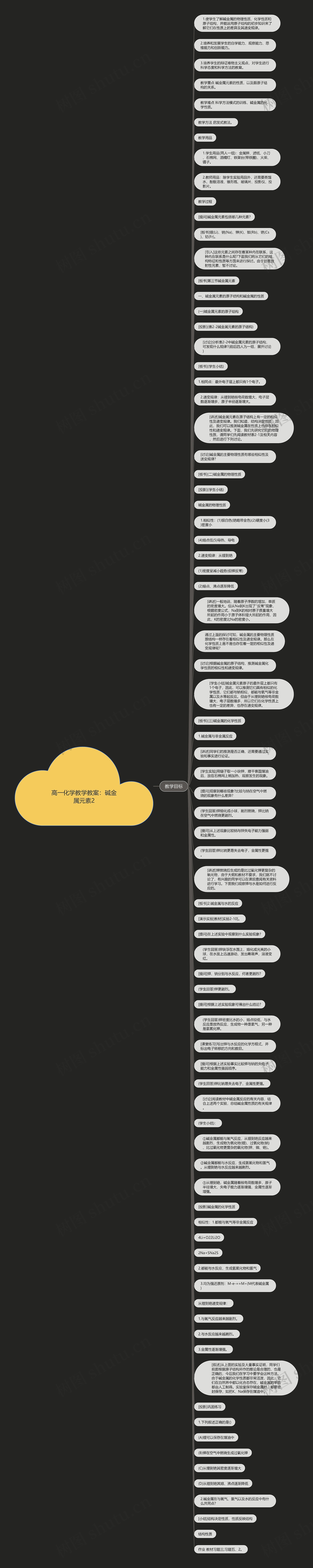 高一化学教学教案：碱金属元素2思维导图