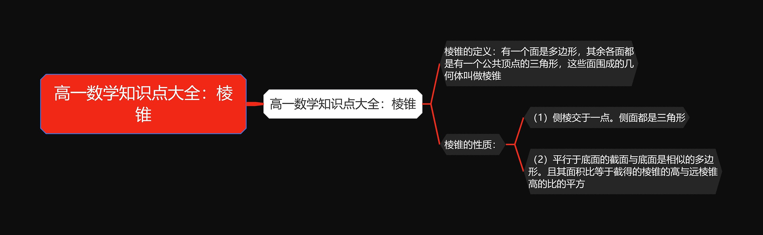 高一数学知识点大全：棱锥思维导图