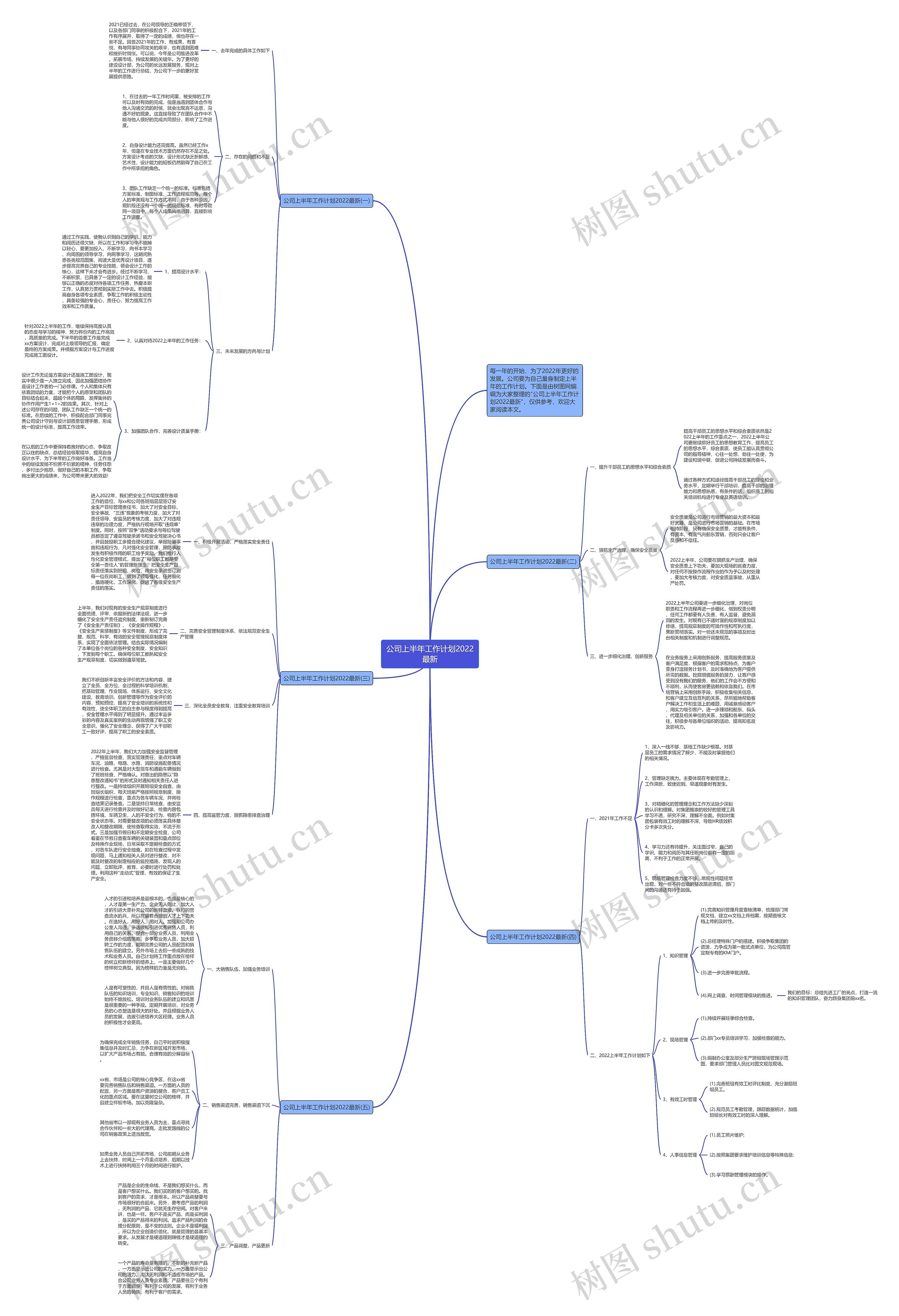 公司上半年工作计划2022最新思维导图