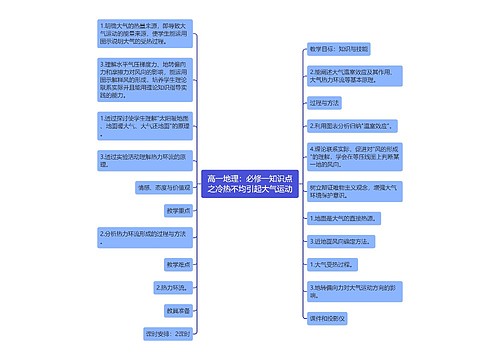 高一地理：必修一知识点之冷热不均引起大气运动