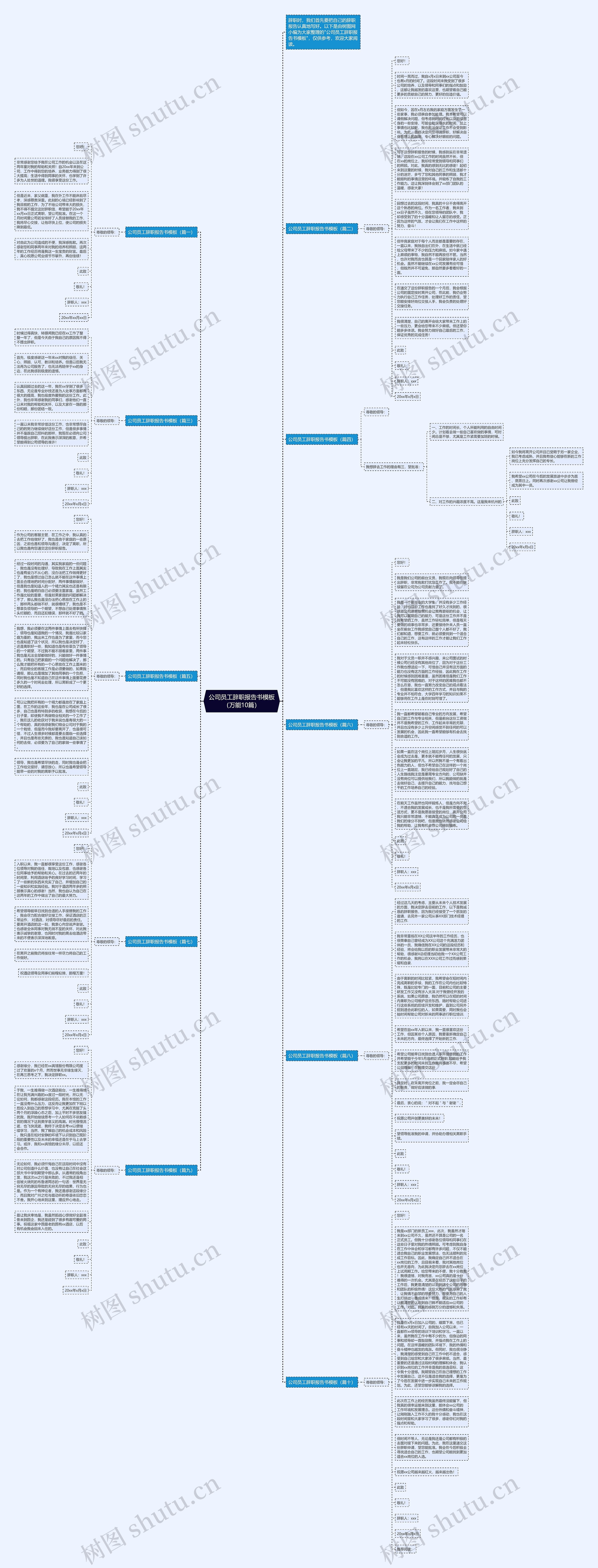 公司员工辞职报告书（万能10篇）思维导图
