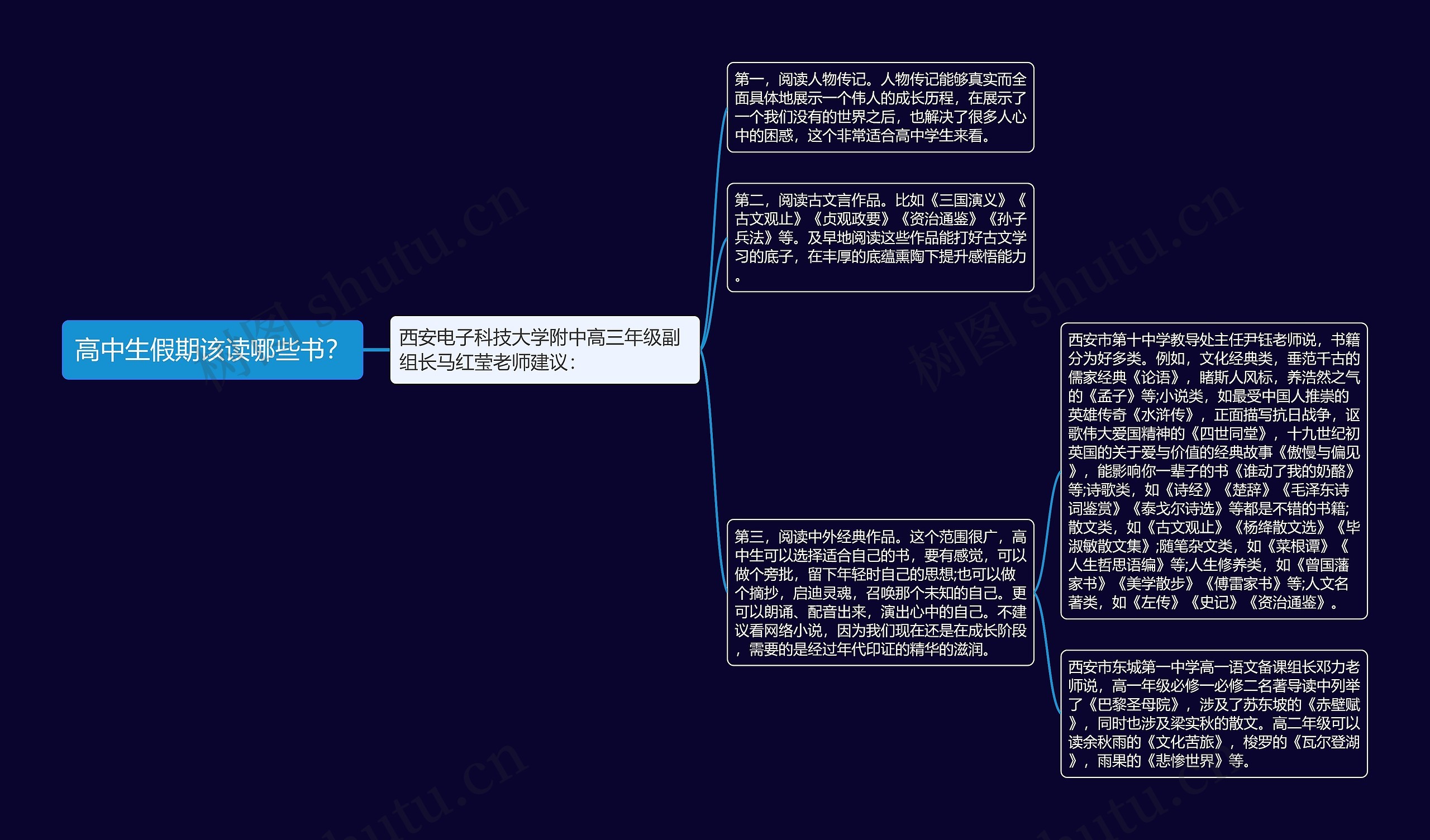 高中生假期该读哪些书？思维导图