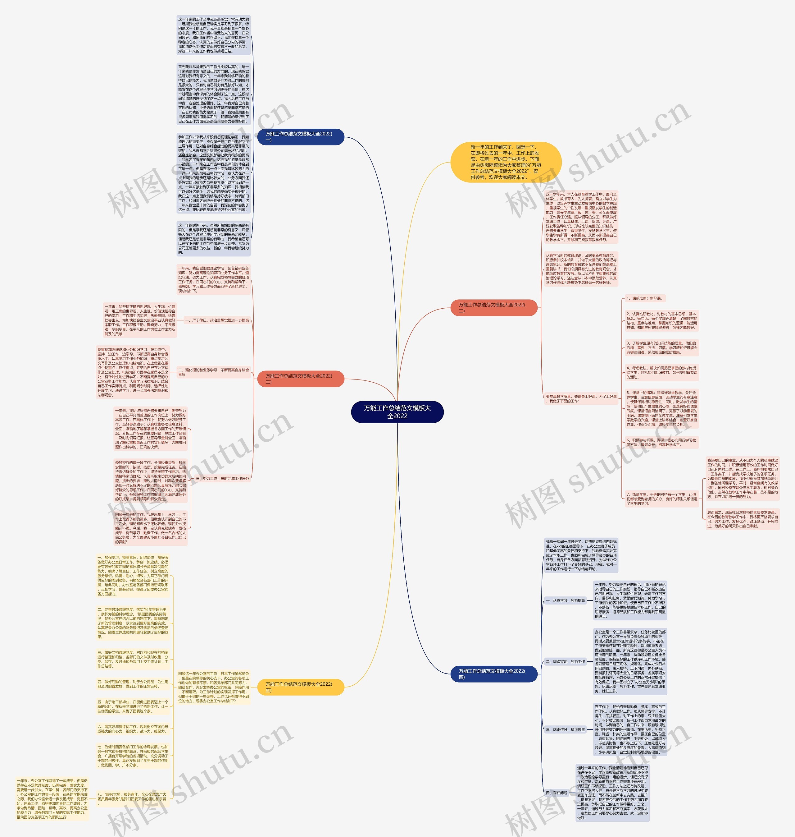 万能工作总结范文大全2022思维导图