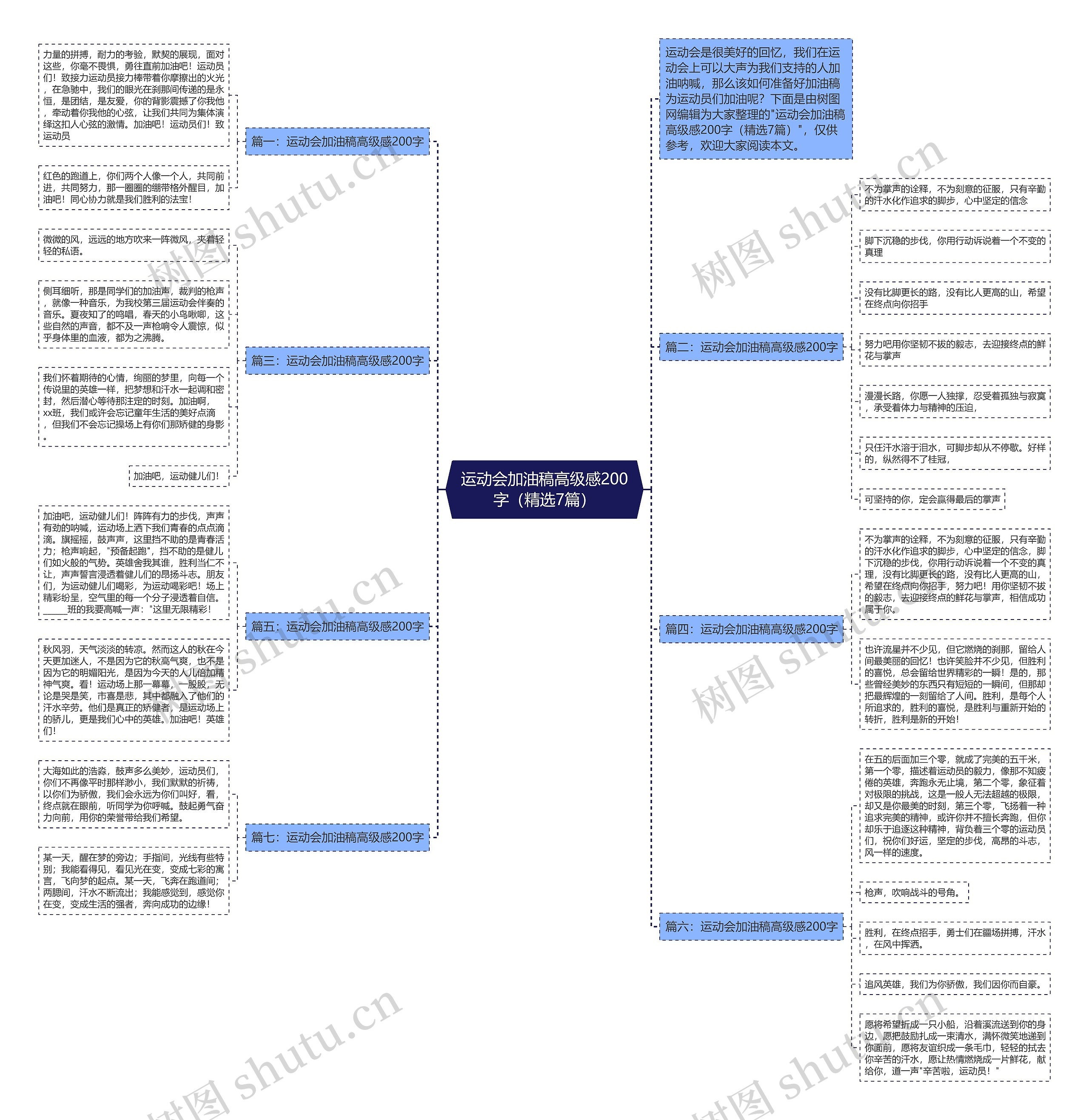 运动会加油稿高级感200字（精选7篇）思维导图