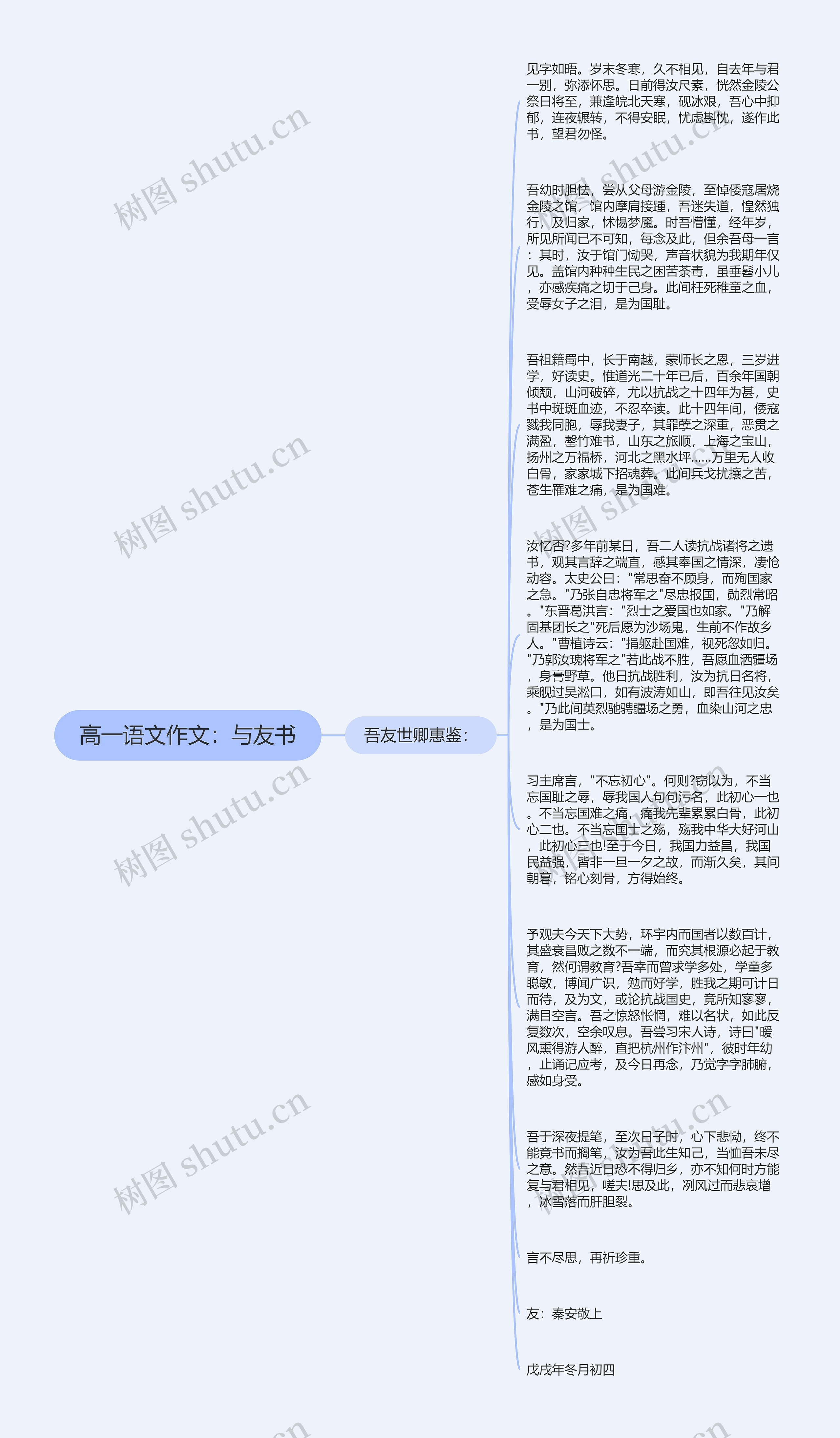 高一语文作文：与友书思维导图