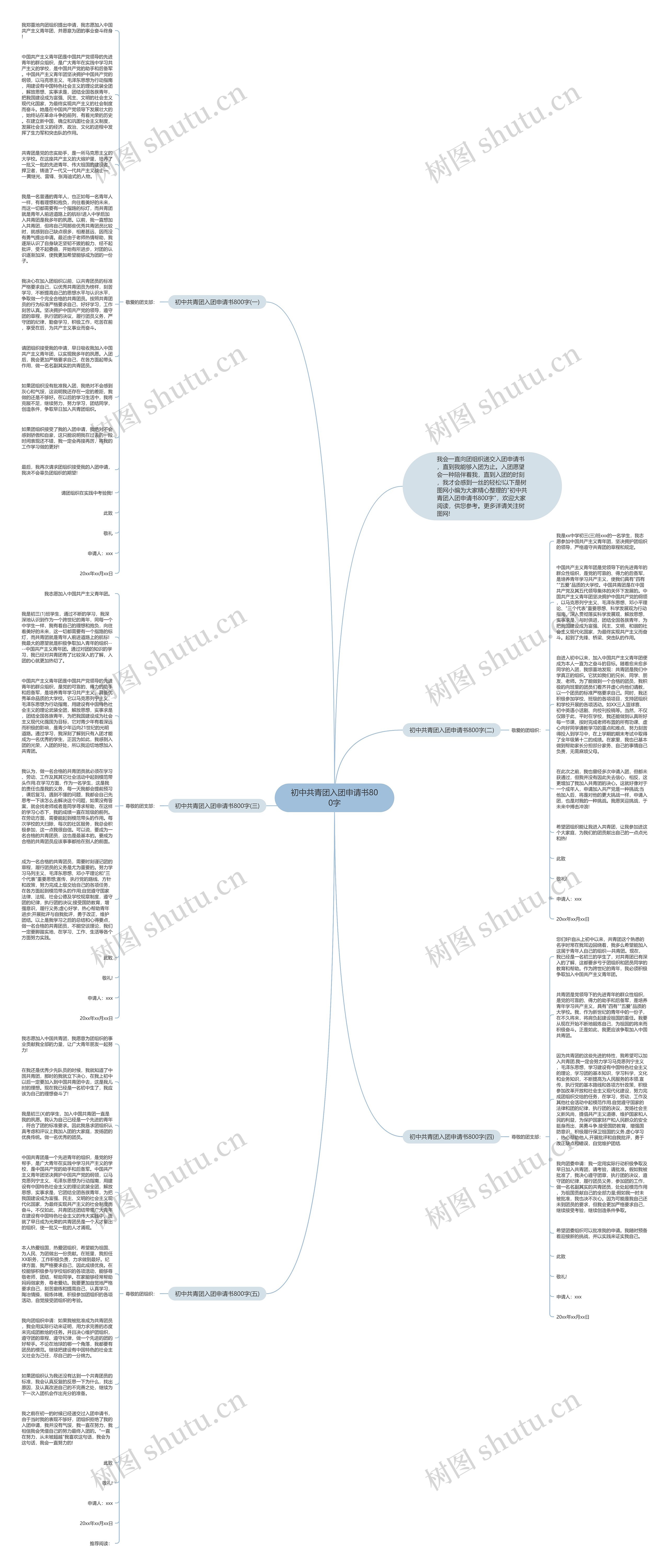 初中共青团入团申请书800字思维导图