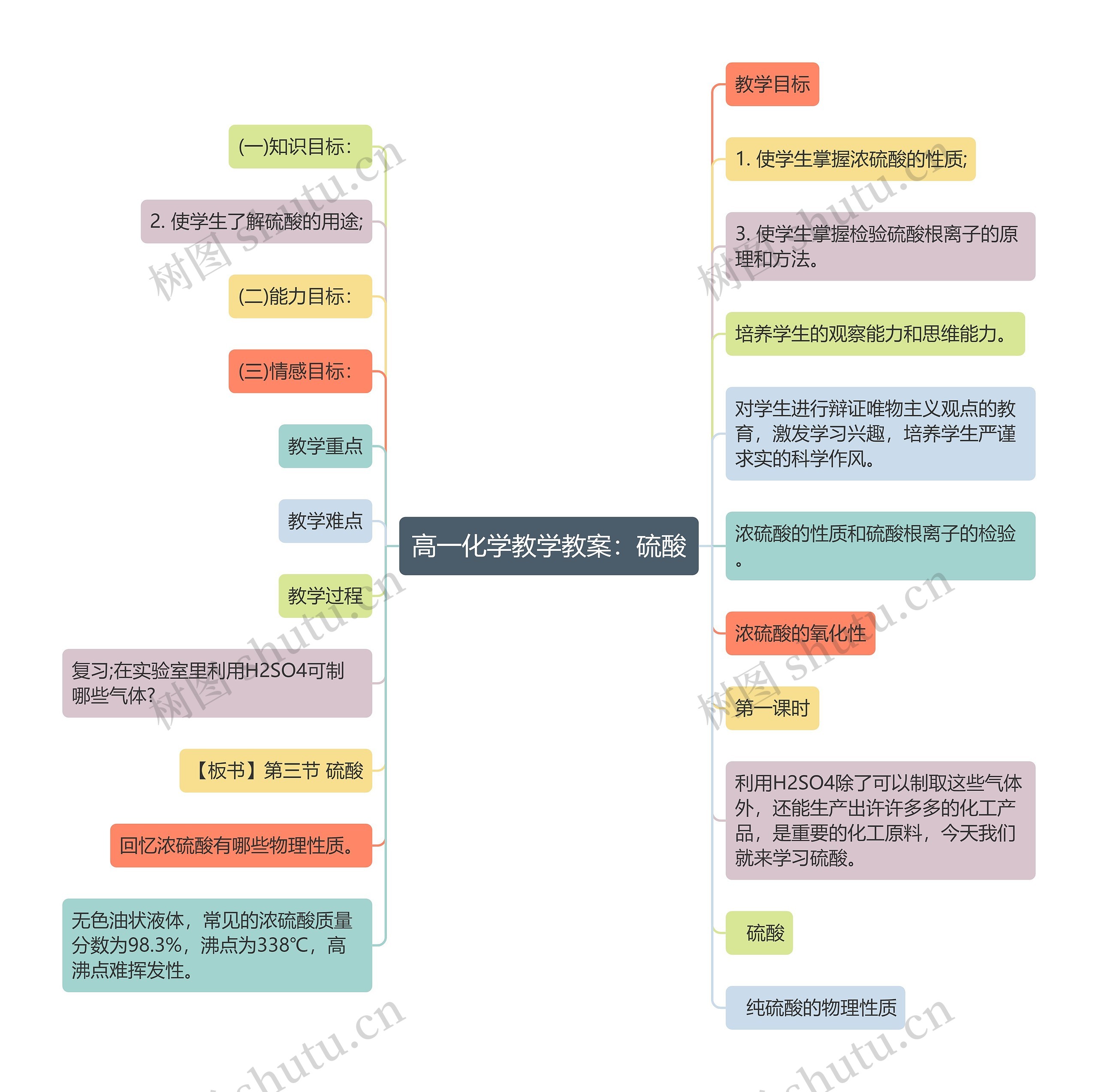 高一化学教学教案：硫酸