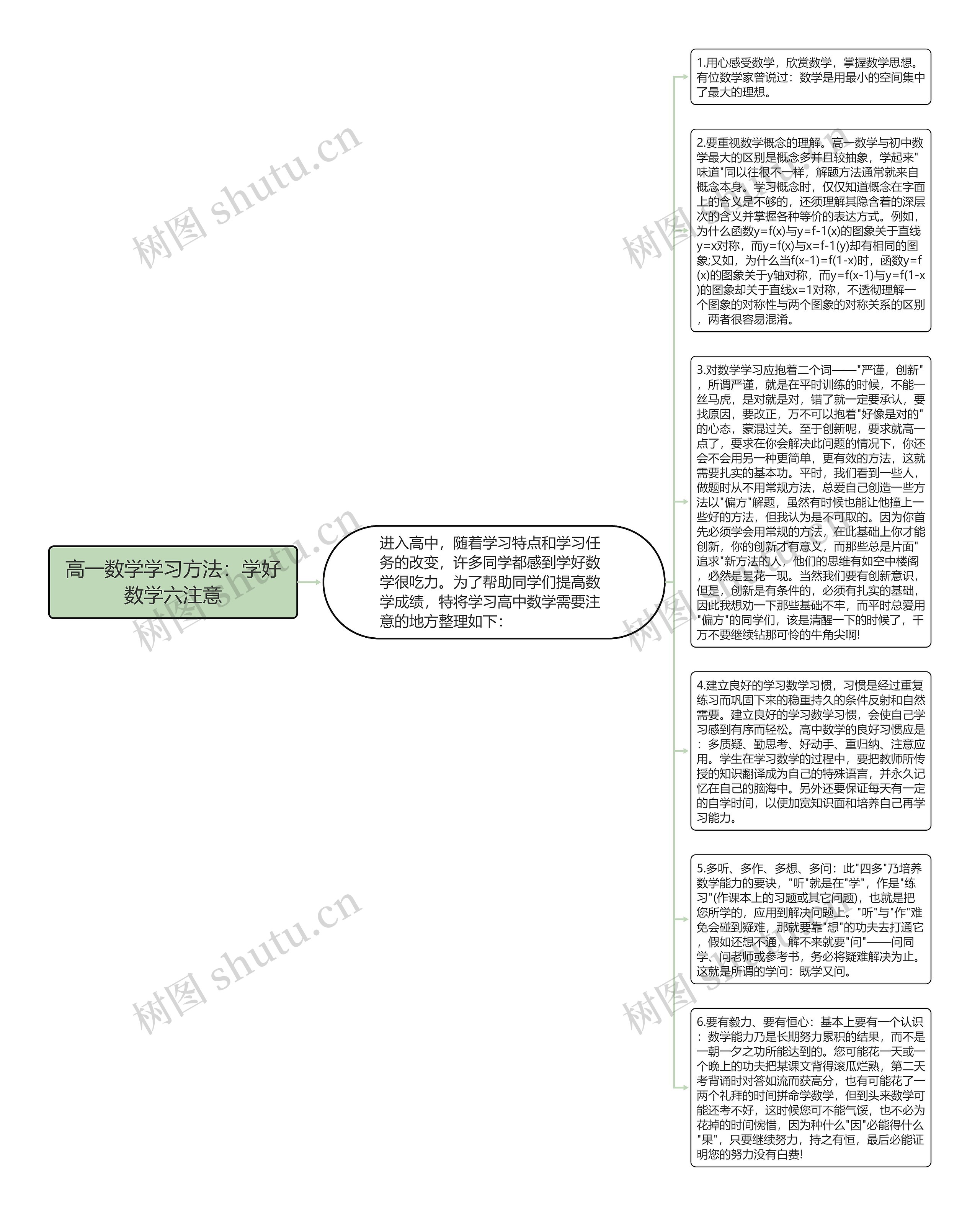 高一数学学习方法:学好数学六注意 高一数学学习方法:学好数学六注意