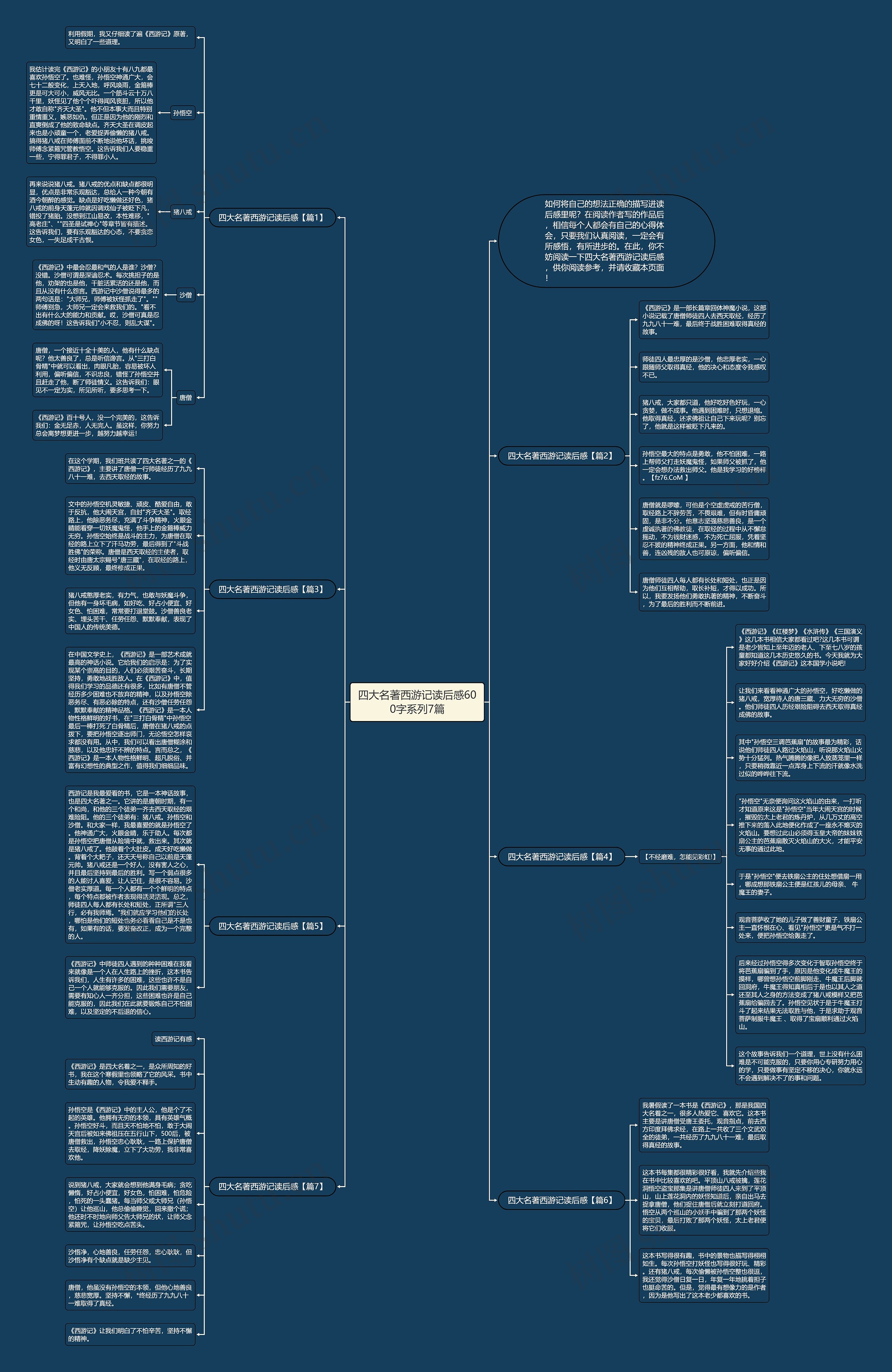 四大名著西游记读后感600字系列7篇思维导图