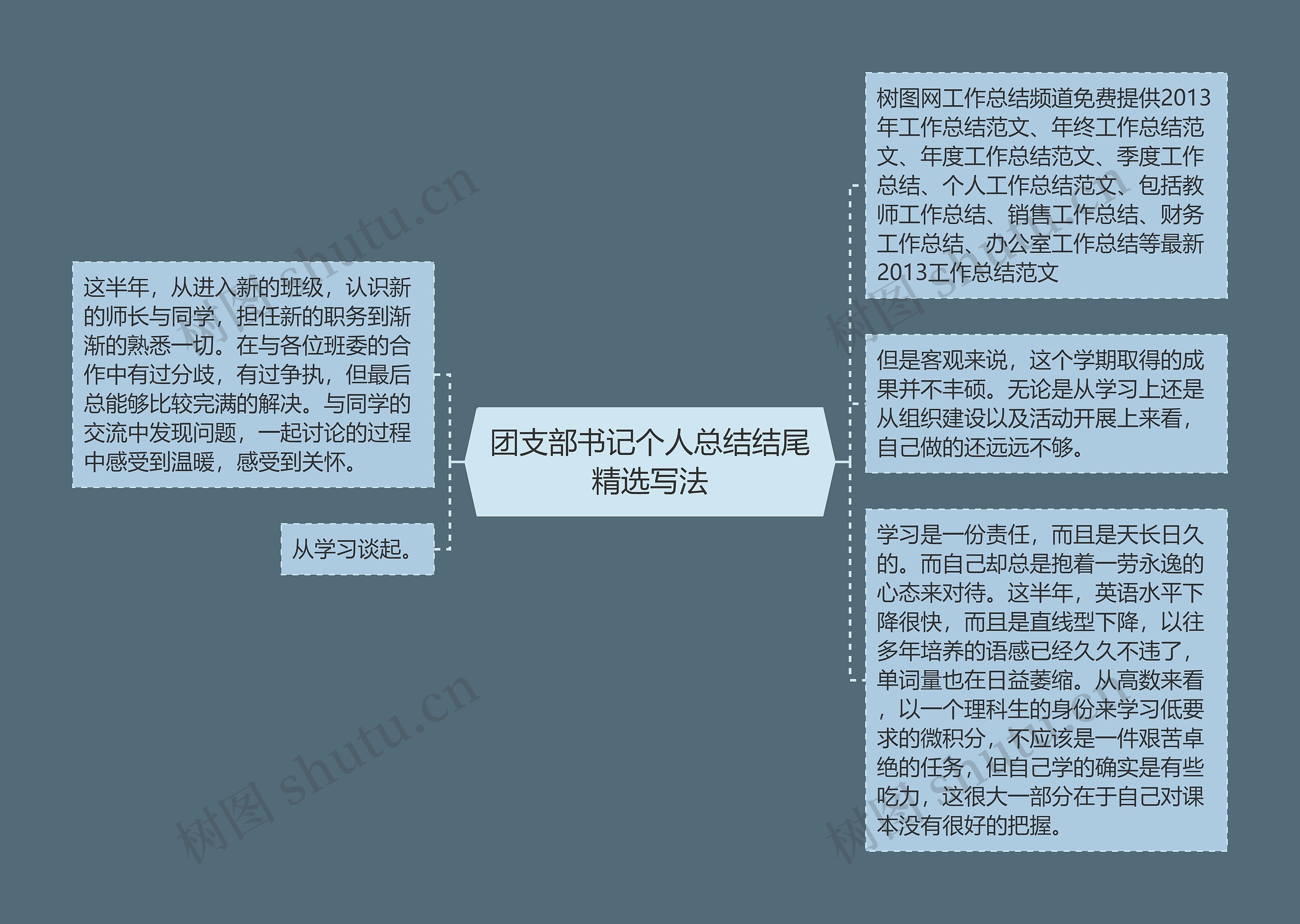 团支部书记个人总结结尾精选写法思维导图