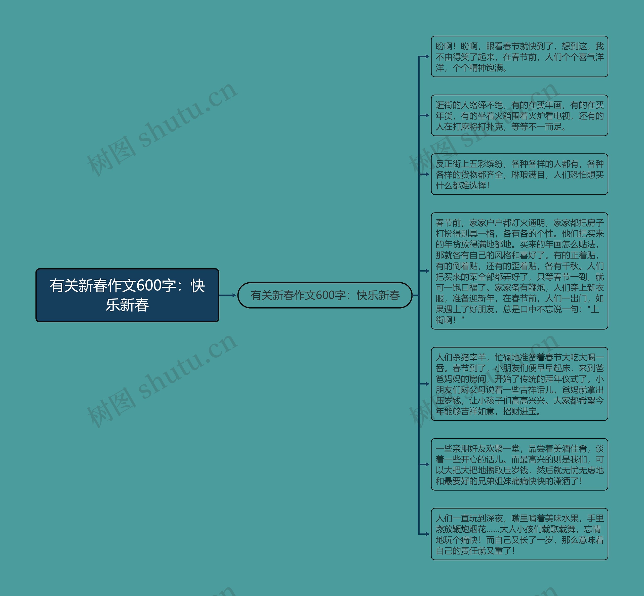 有关新春作文600字：快乐新春