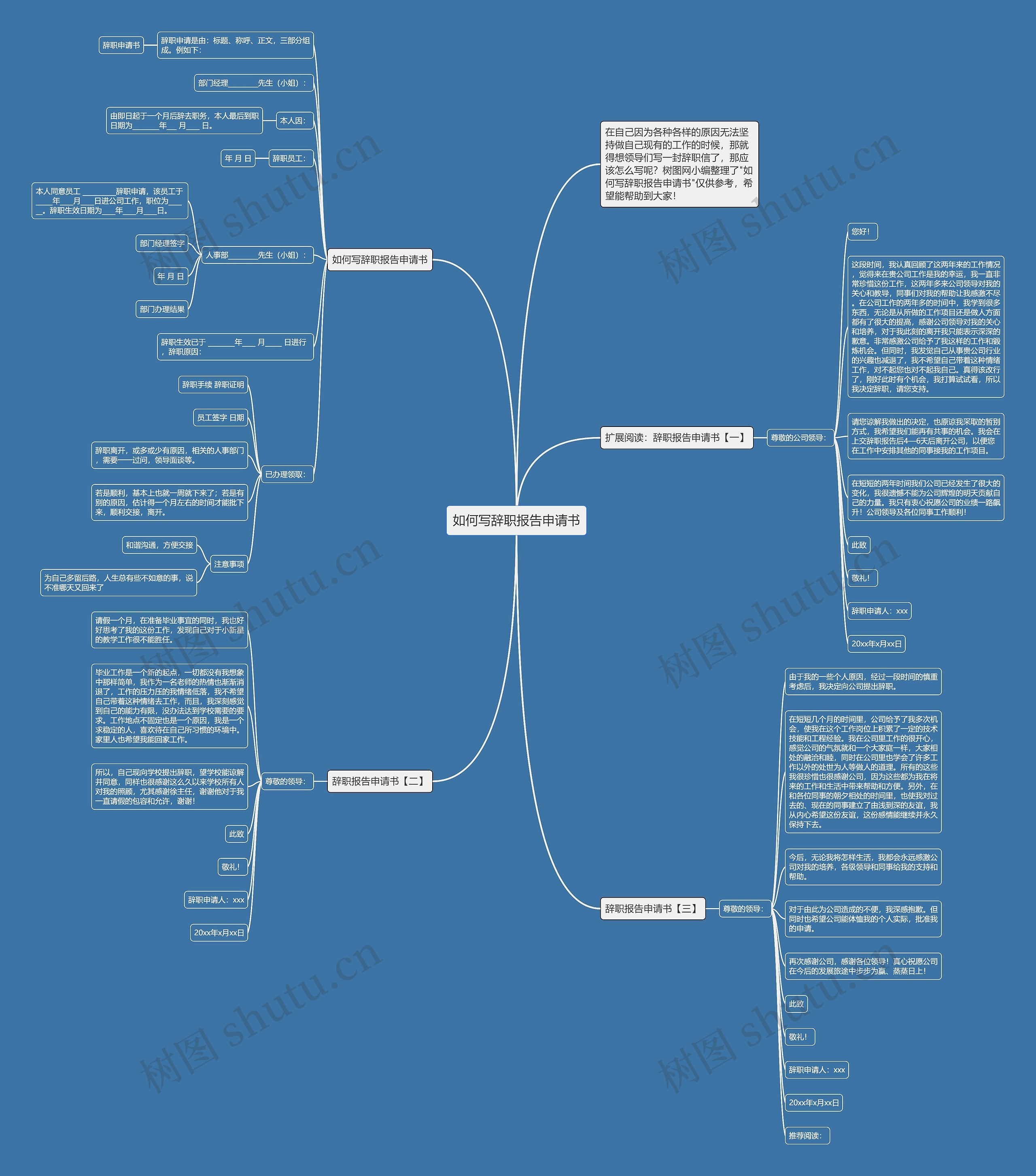 如何写辞职报告申请书思维导图