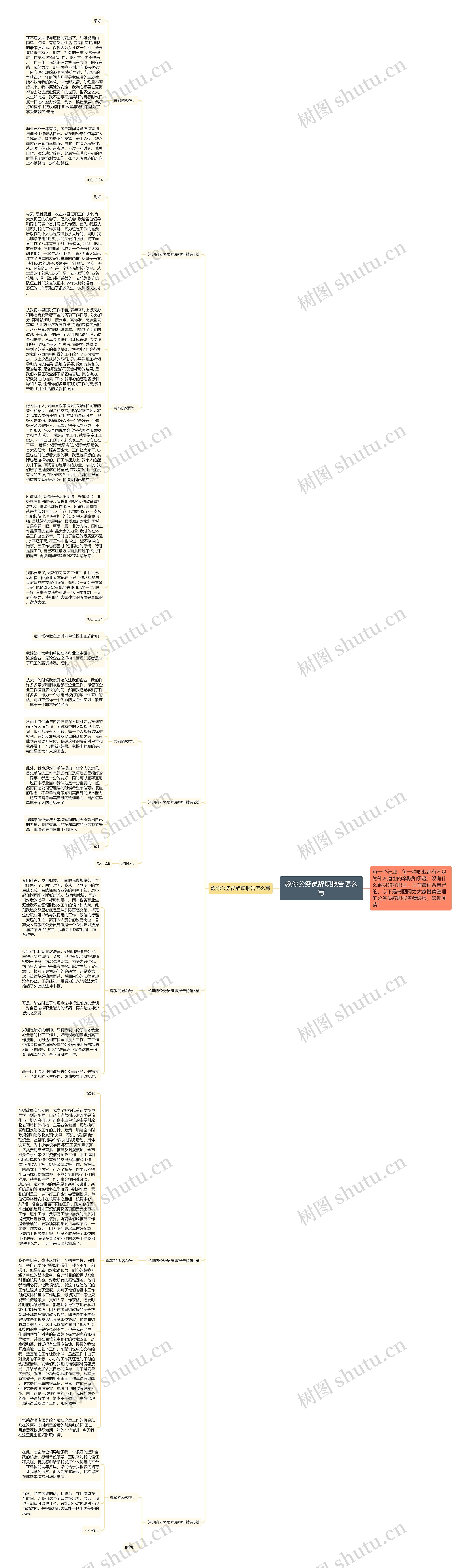 教你公务员辞职报告怎么写思维导图