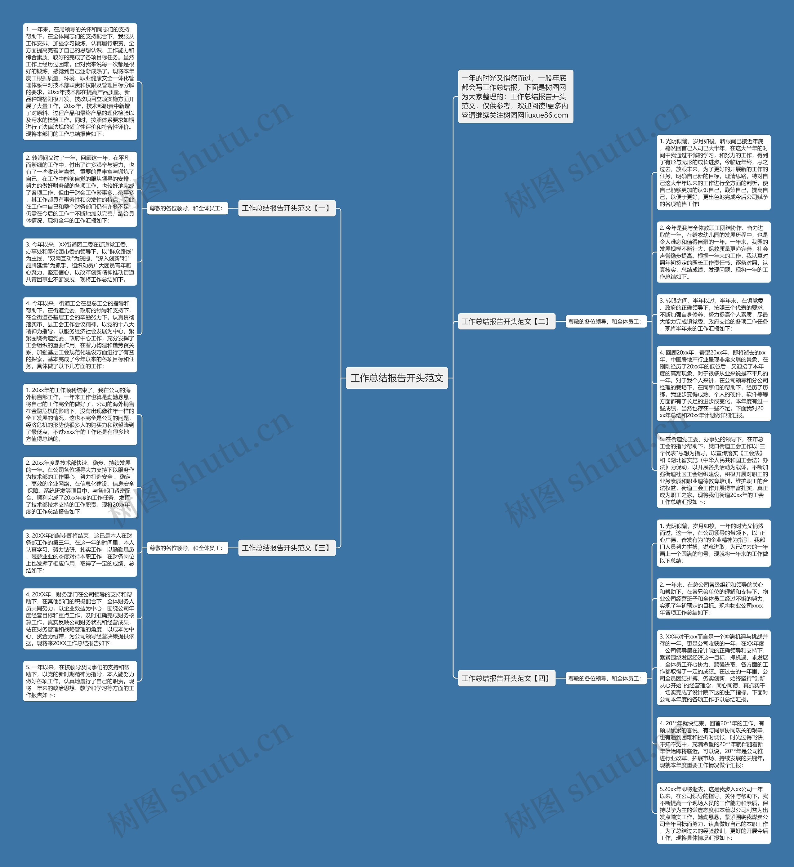 工作总结报告开头范文思维导图高清图 工作总结报告开头范文思维导图